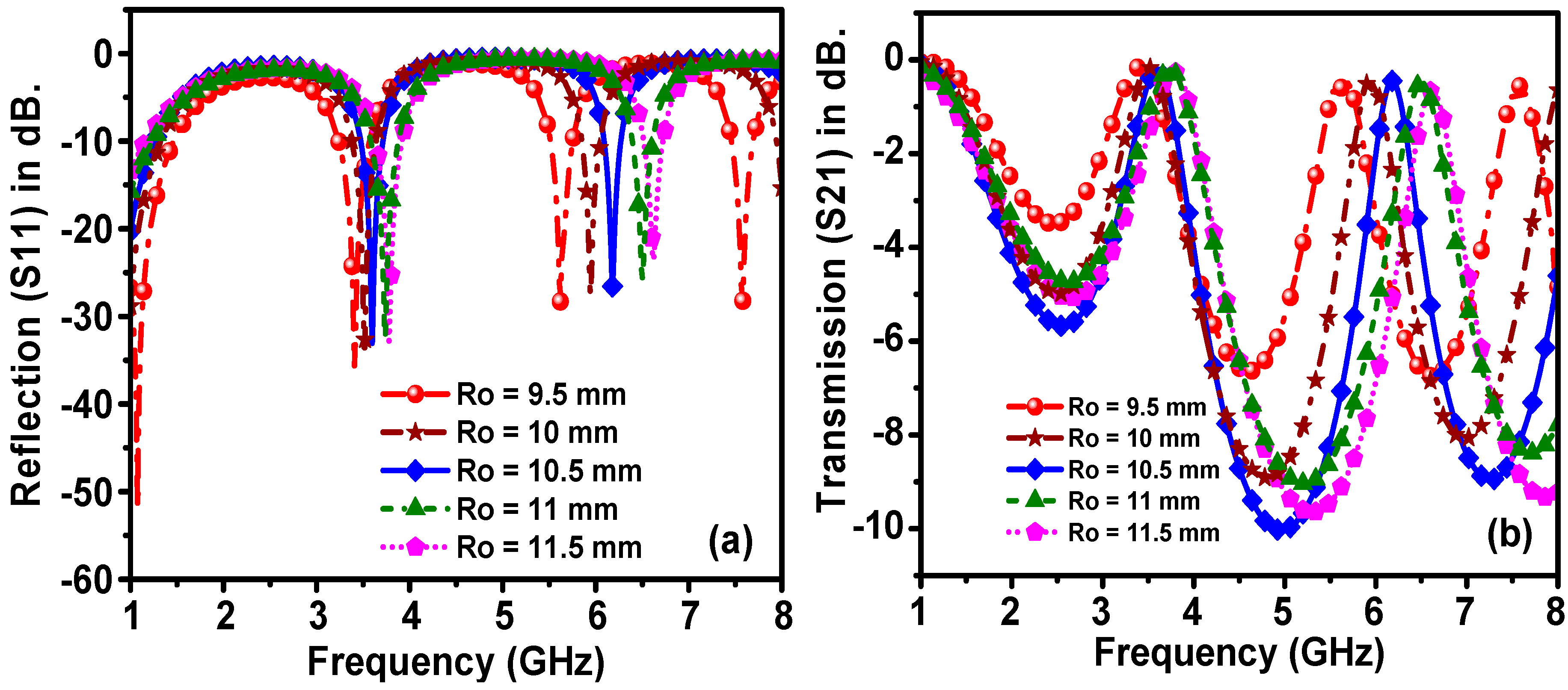 Applsci 11 00103 g007 Applsci 11 00103 g007