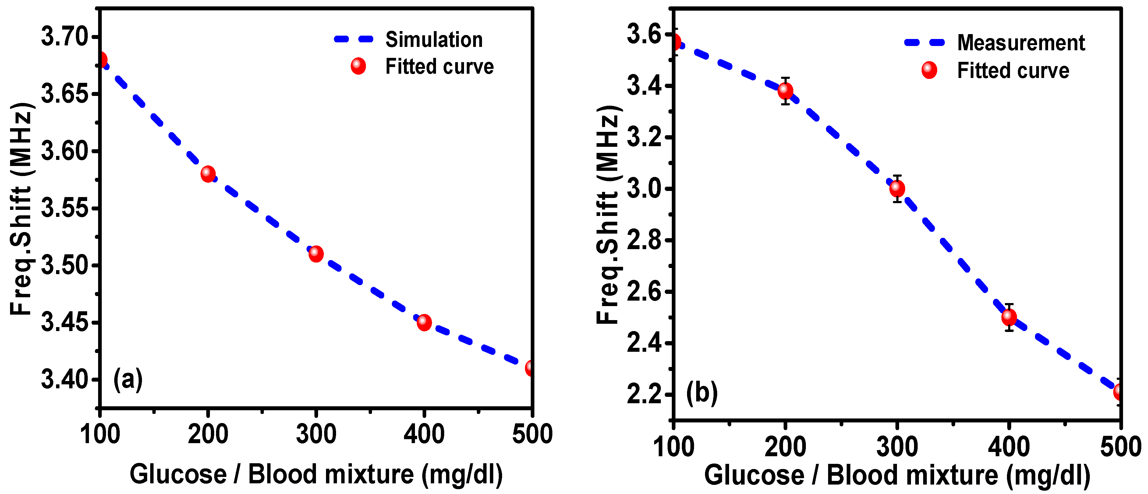 Applsci 11 00103 g014 Applsci 11 00103 g014