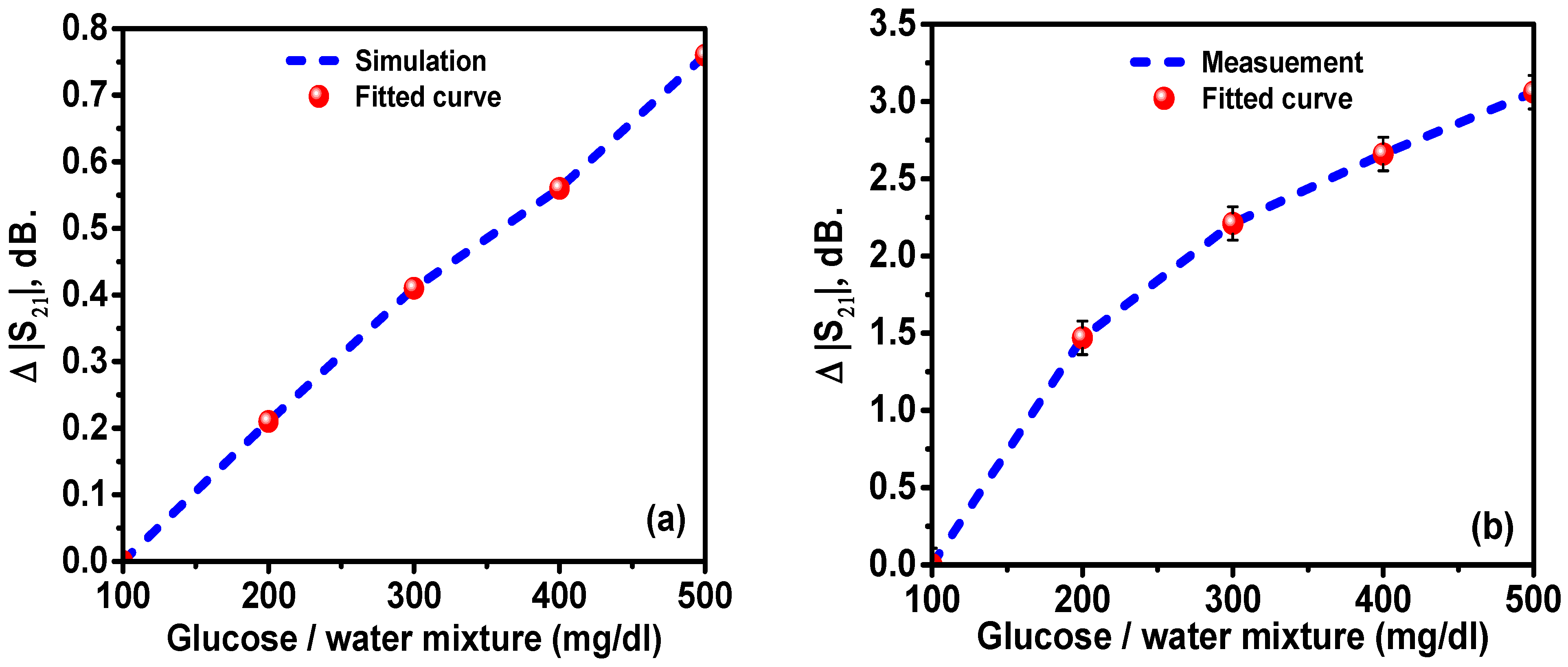 Applsci 11 00103 g015 Applsci 11 00103 g015
