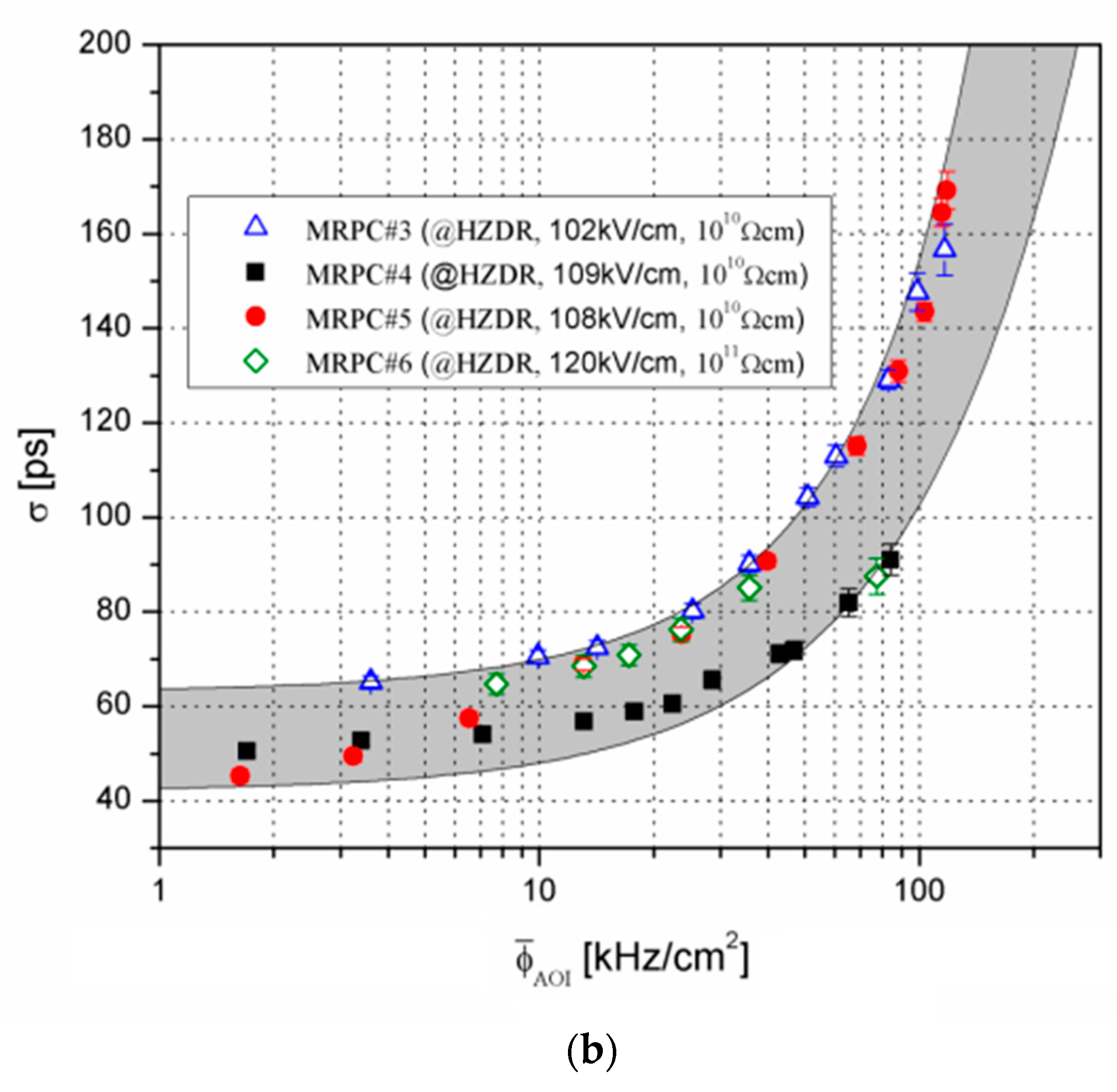 Applied Sciences Free Full Text Multigap Resistive Plate Chambers For Time Of Flight Applications Html Applied Sciences Free Full Text Multigap Resistive Plate Chambers For Time Of Flight Applications Html