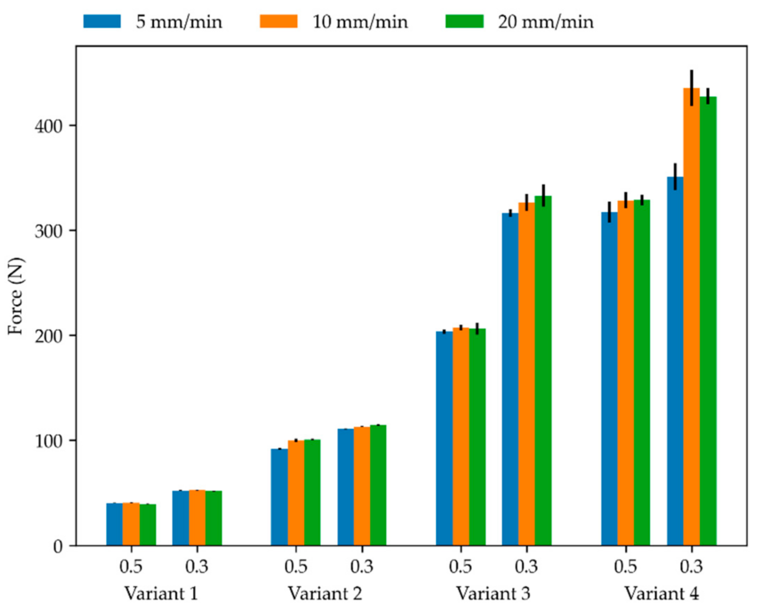 Applsci 11 00113 g003 Applsci 11 00113 g003