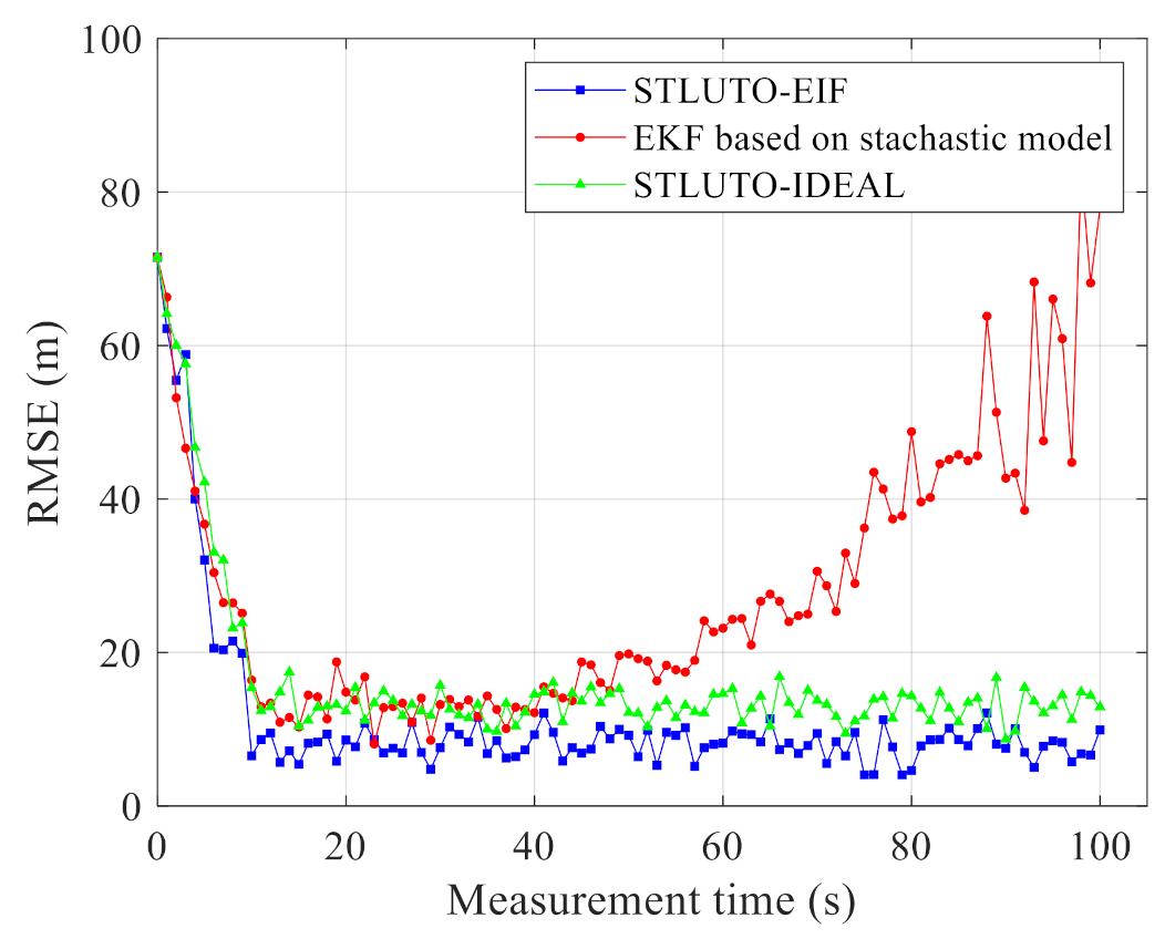Applsci 11 00114 g006 Applsci 11 00114 g006