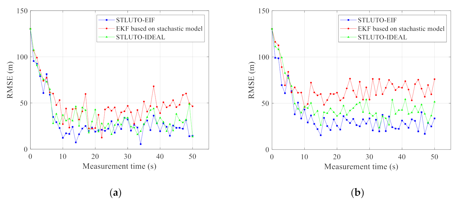 Applsci 11 00114 g015 Applsci 11 00114 g015