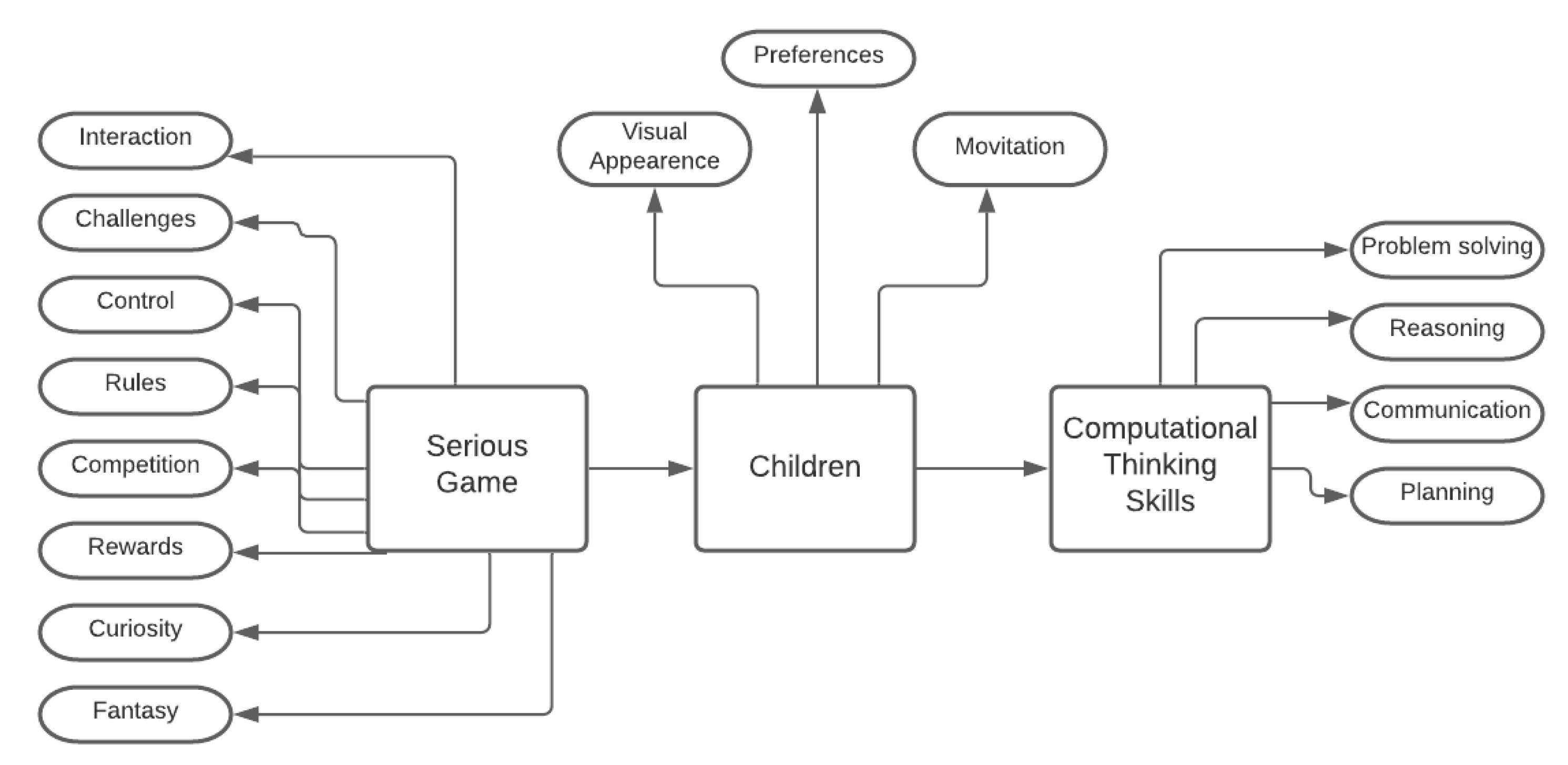 Applsci 11 00115 g002 Applsci 11 00115 g002