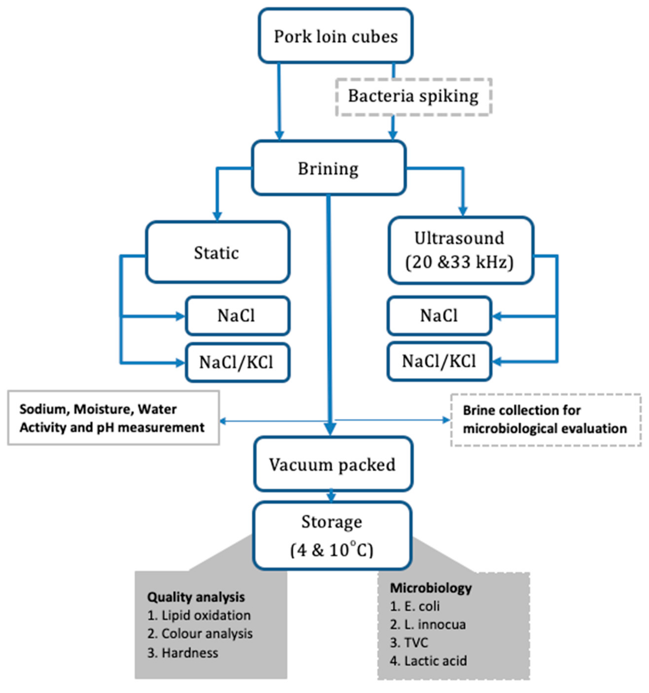 Applsci 11 00117 g001 Applsci 11 00117 g001