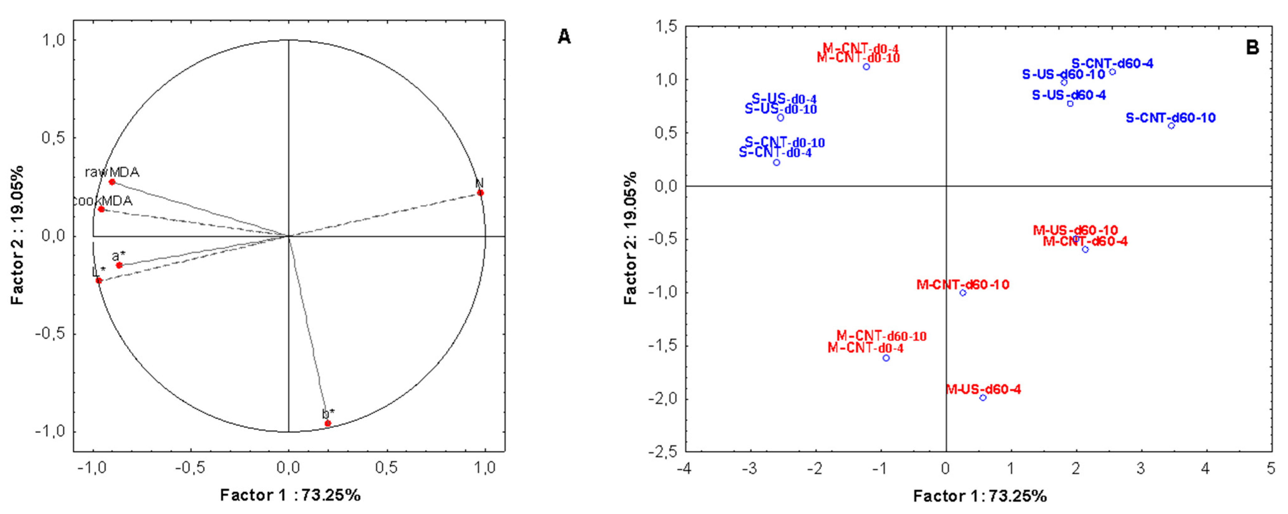 Applsci 11 00117 g007 Applsci 11 00117 g007