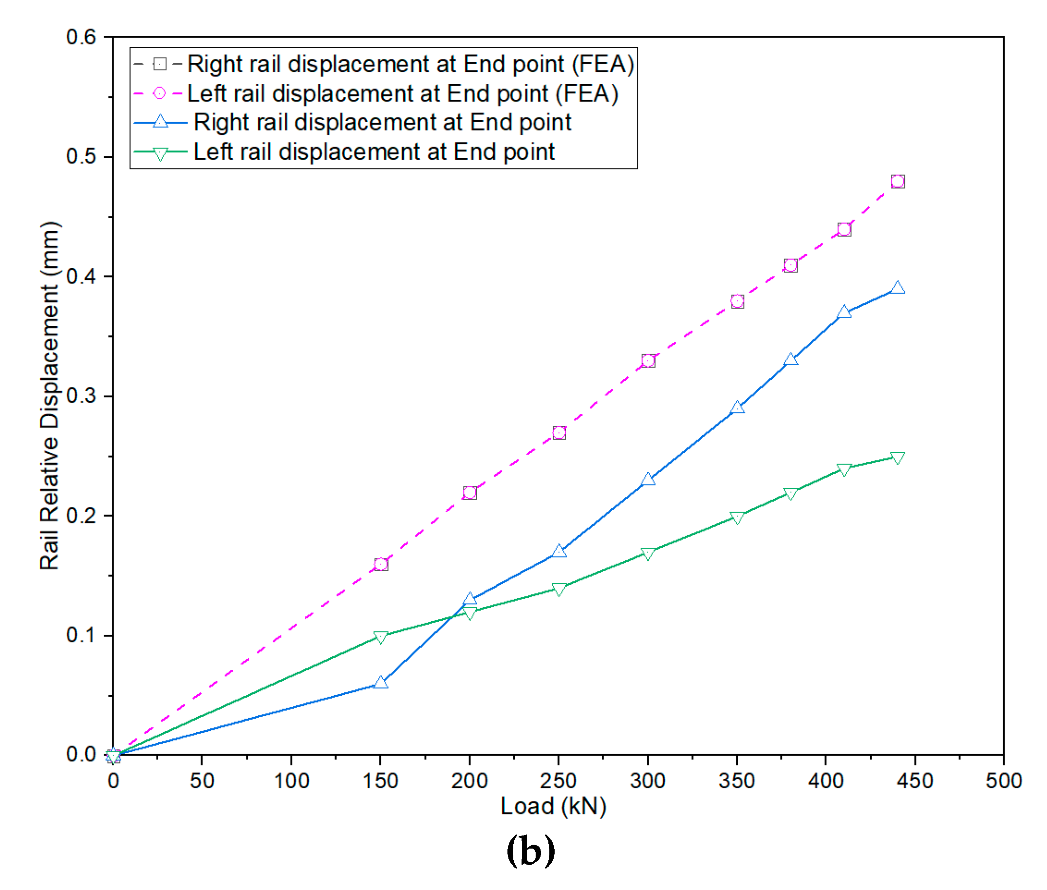 Applsci 11 00120 g011b