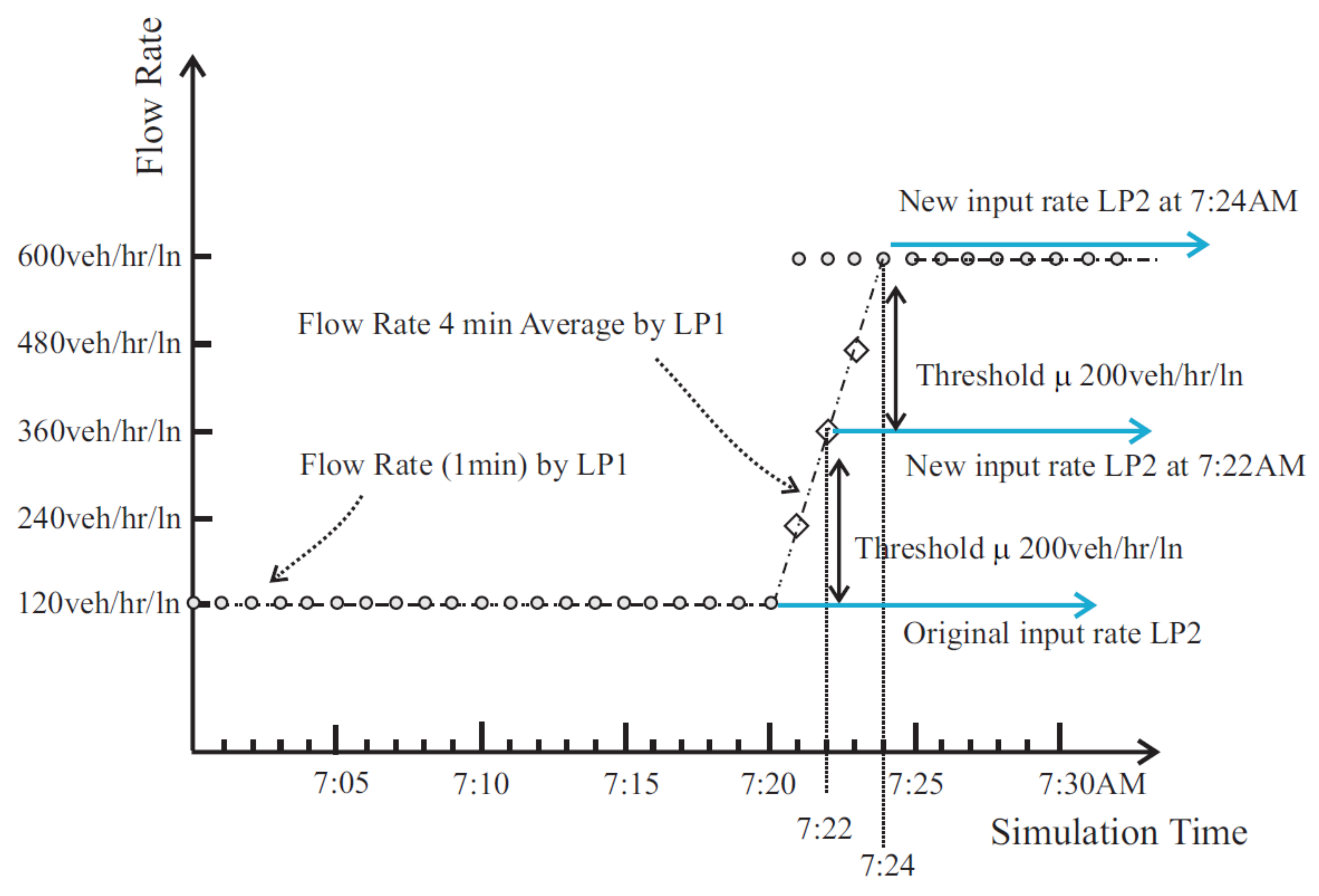 elevate elevator traffic analysis and simulation software free download elevate elevator traffic analysis and simulation software free download