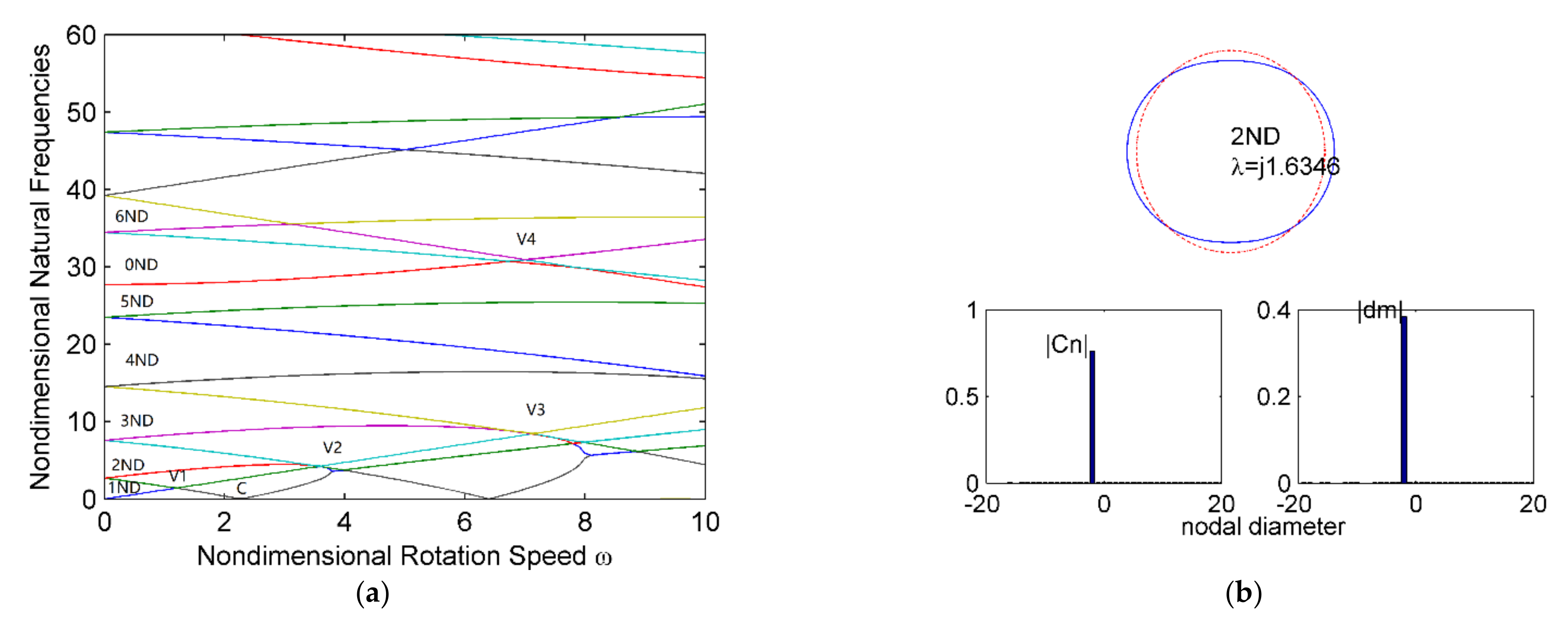 Applsci 11 00127 g003 550