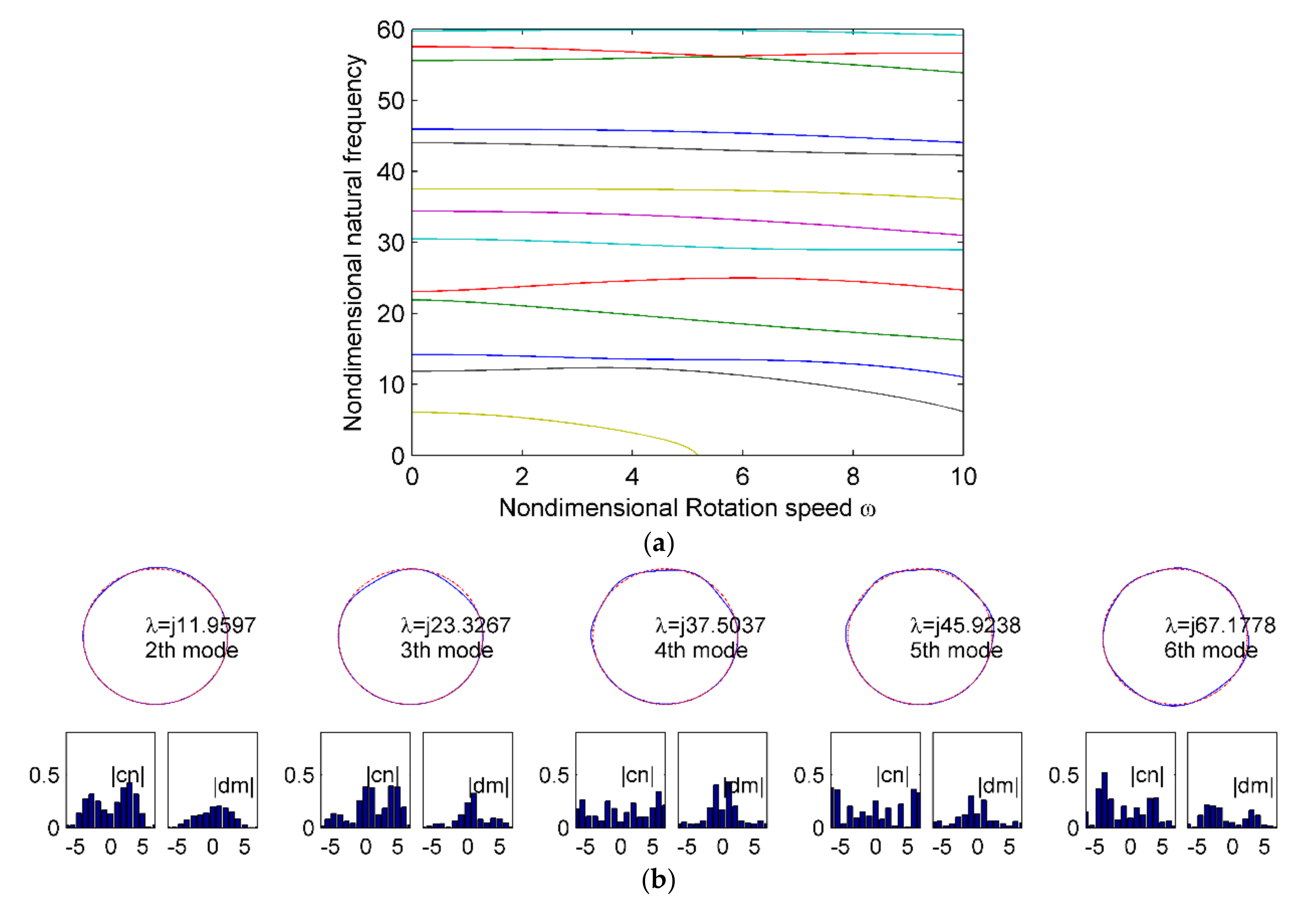 Applsci 11 00127 g005 550