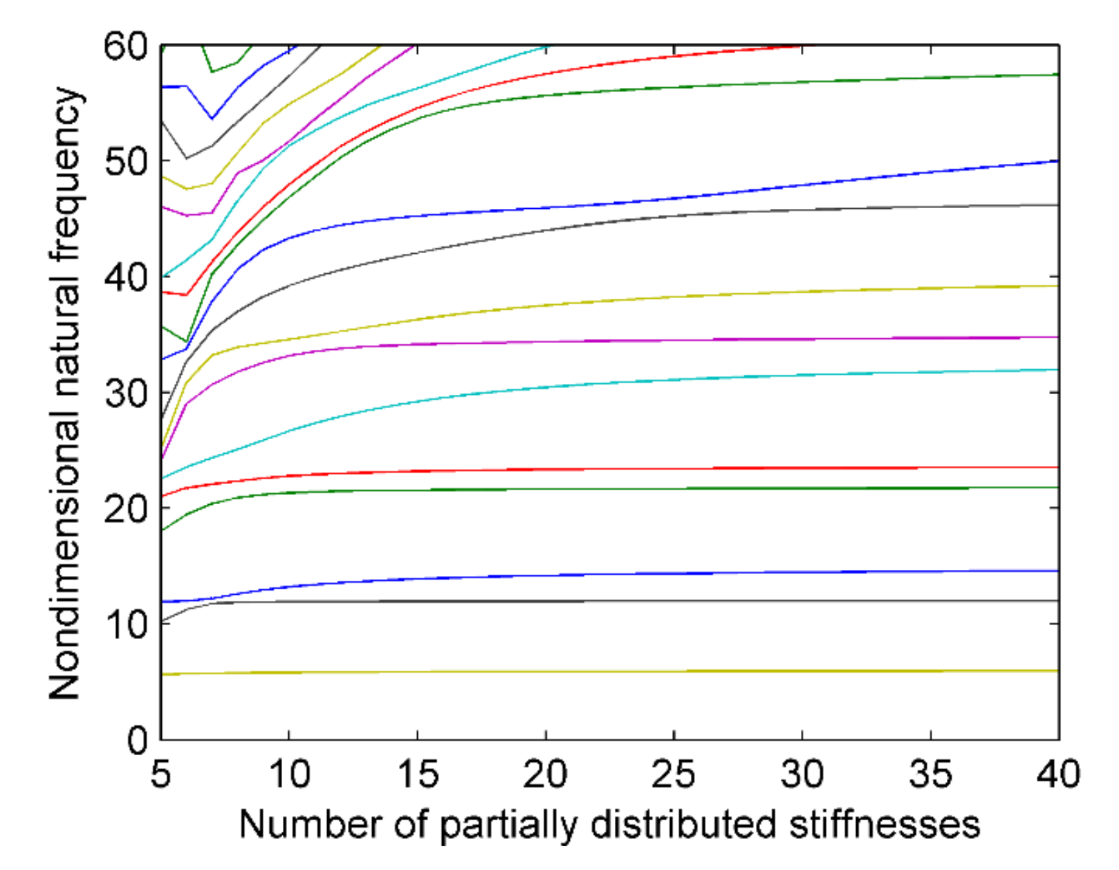Applsci 11 00127 g006 550