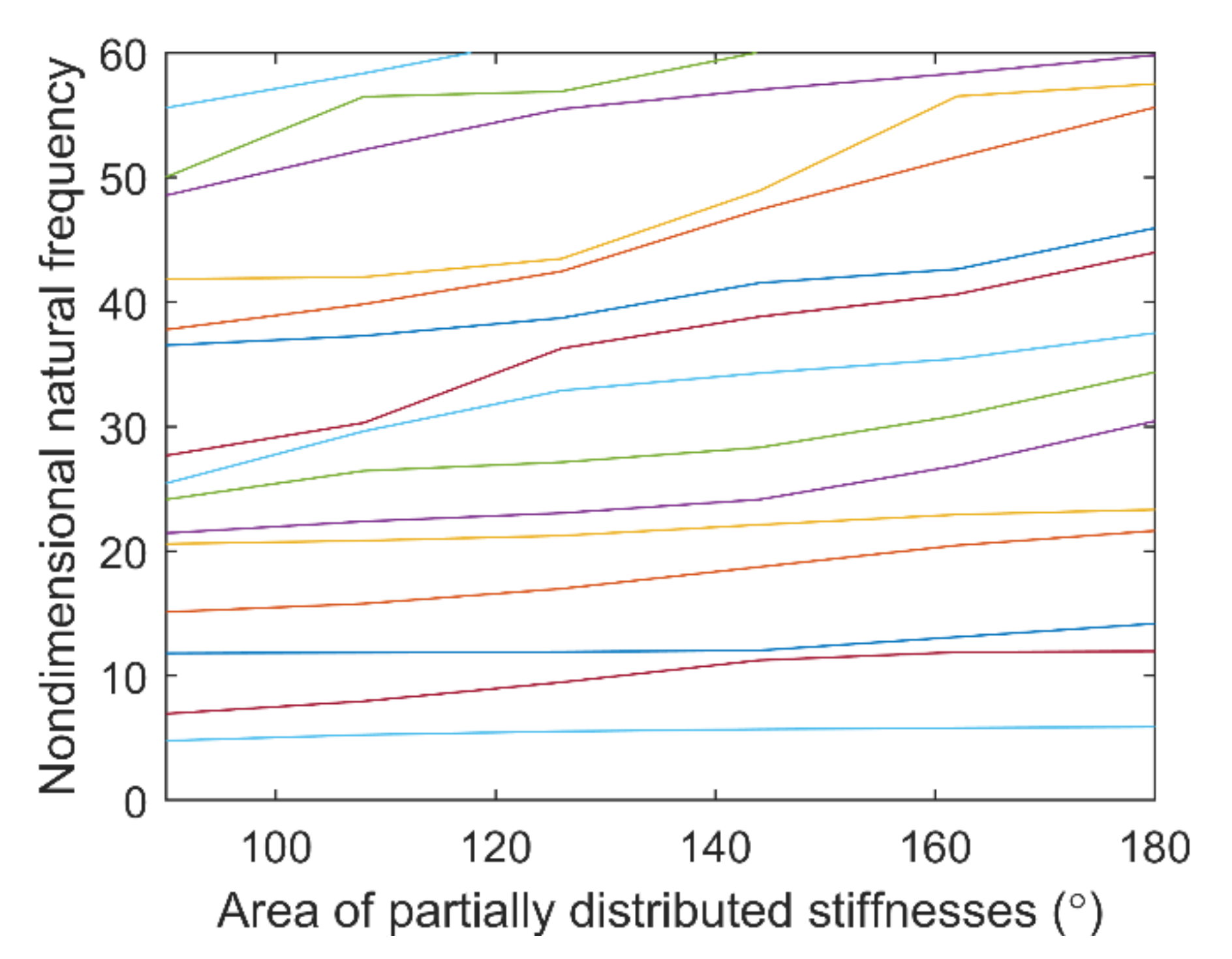 Applsci 11 00127 g007 550