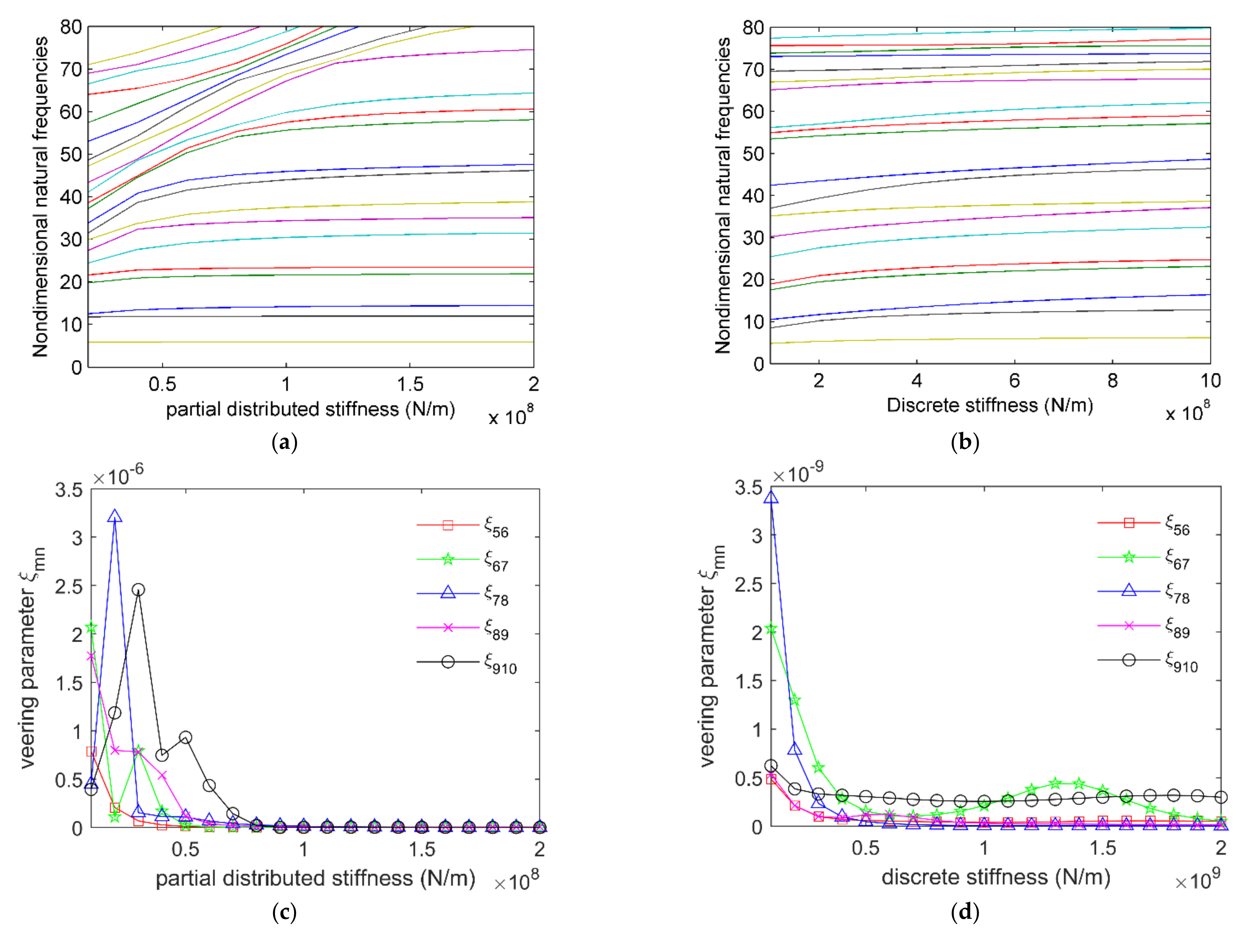 Applsci 11 00127 g008 550