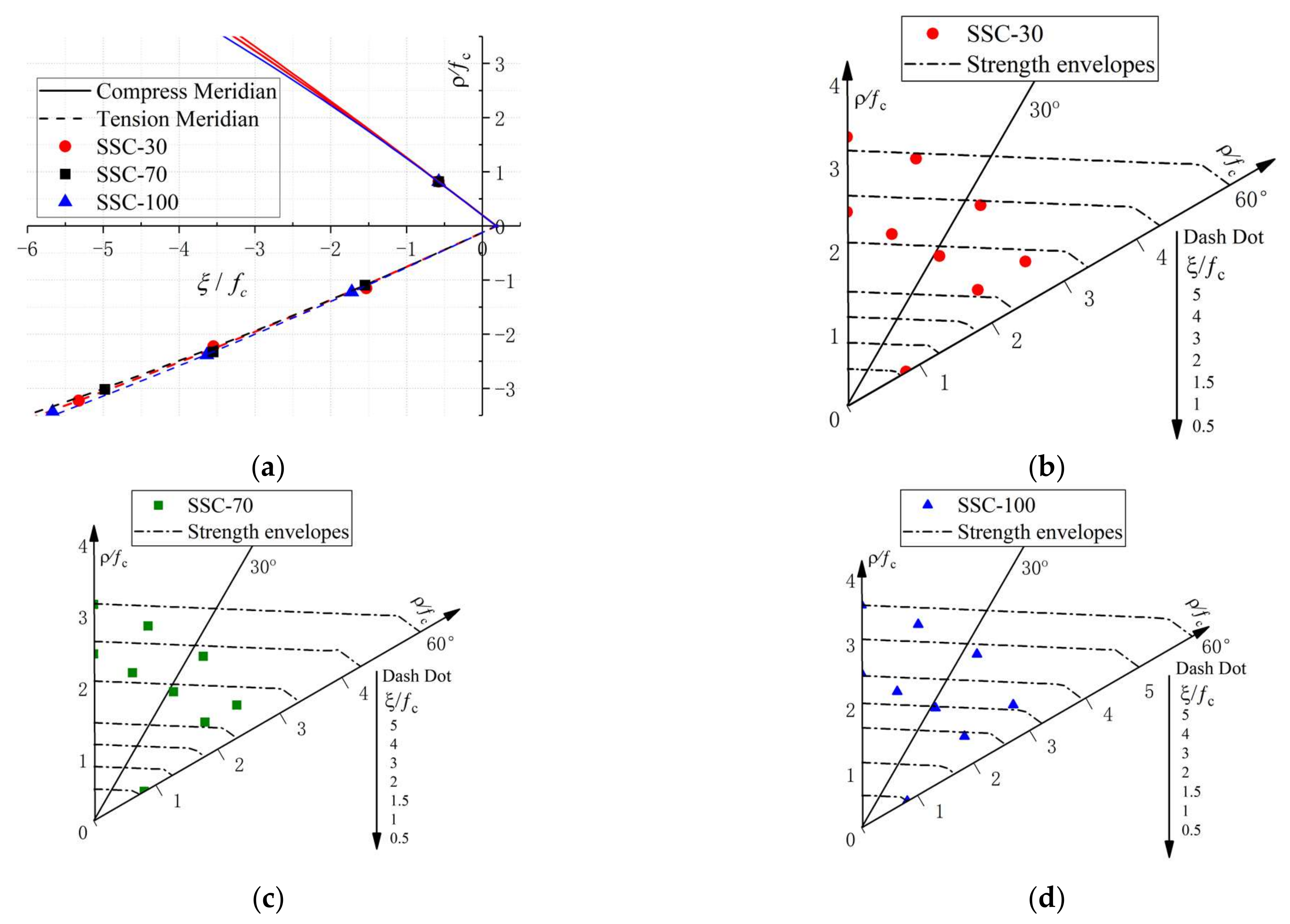 Applsci 11 00128 g007