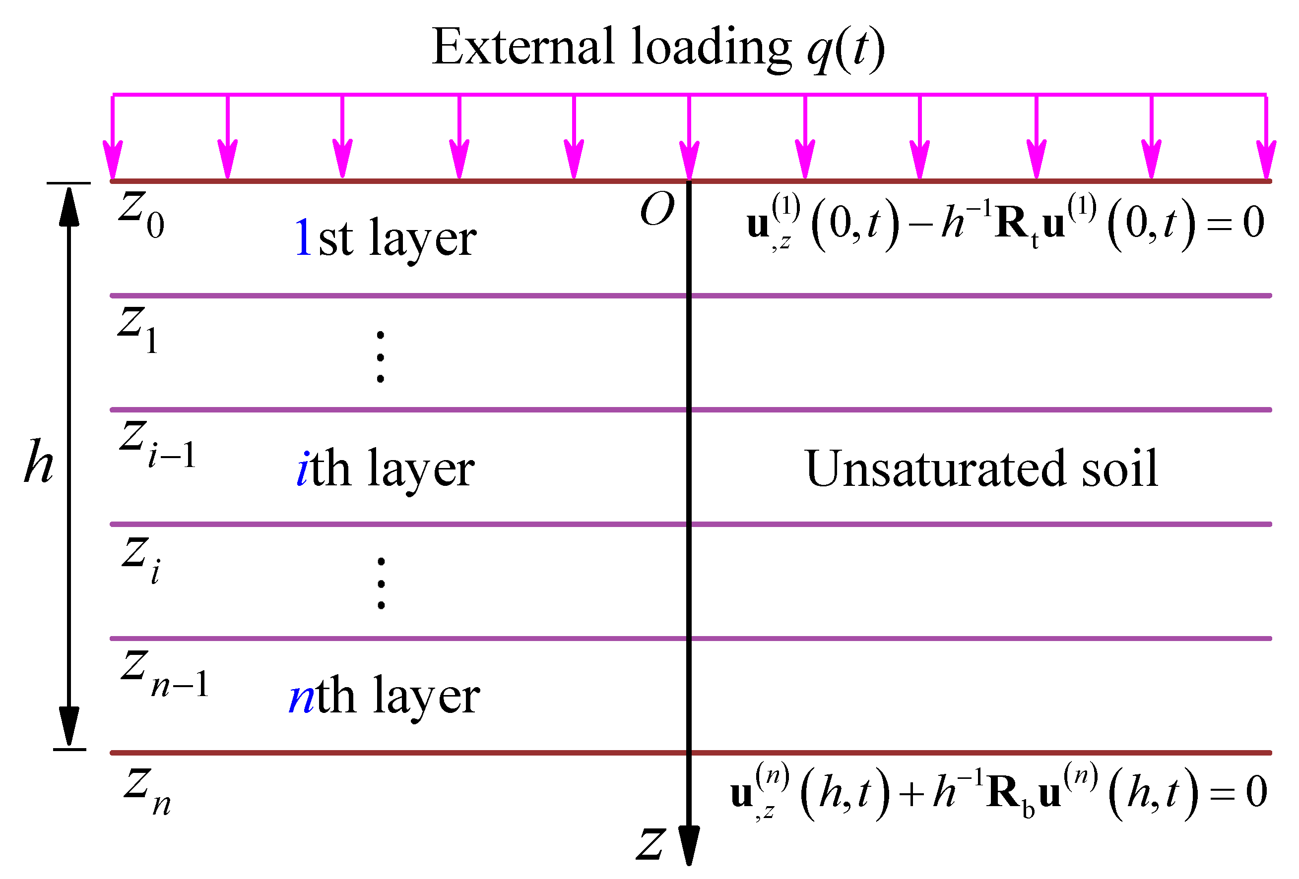 Applsci 11 00133 g001