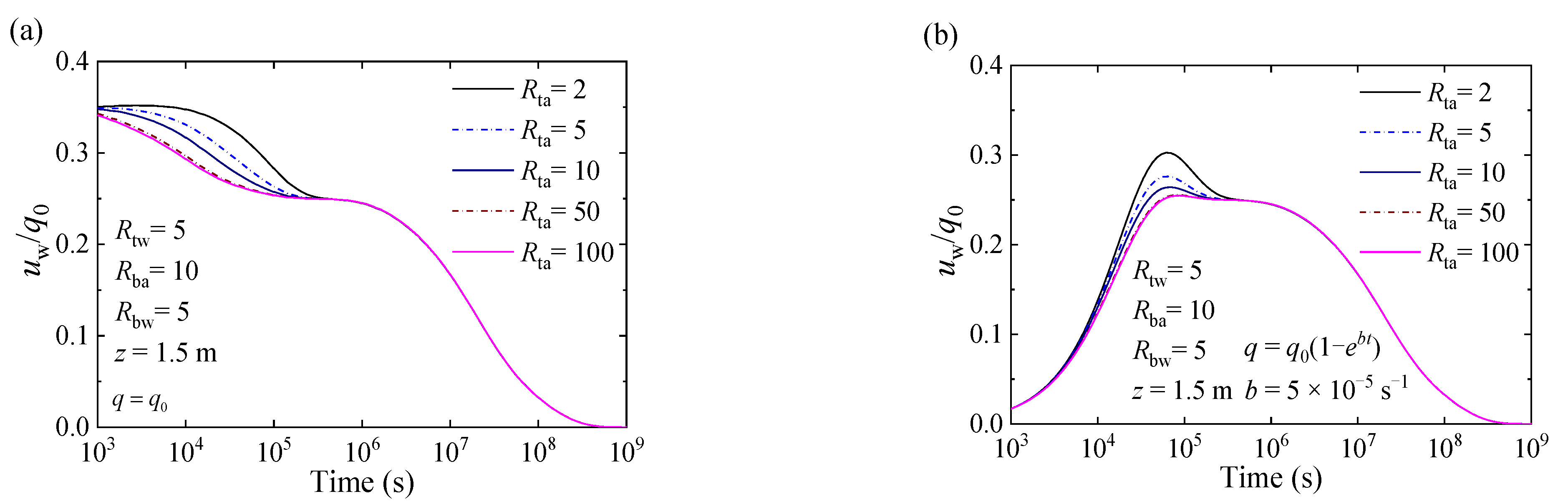 Applsci 11 00133 g005