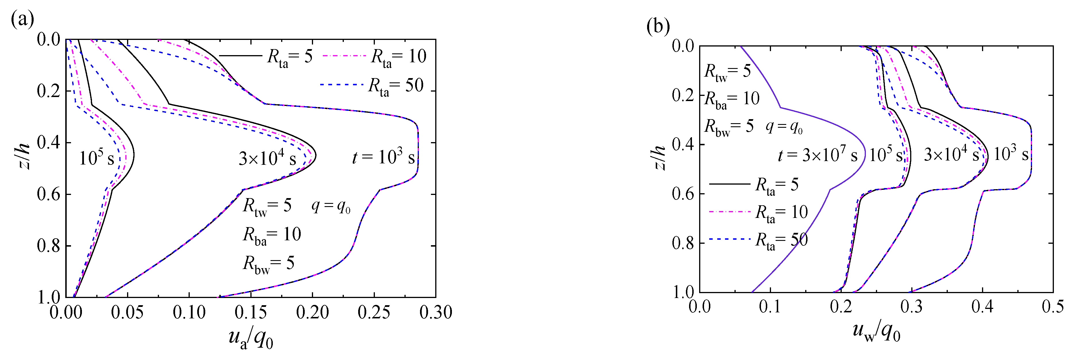Applsci 11 00133 g006