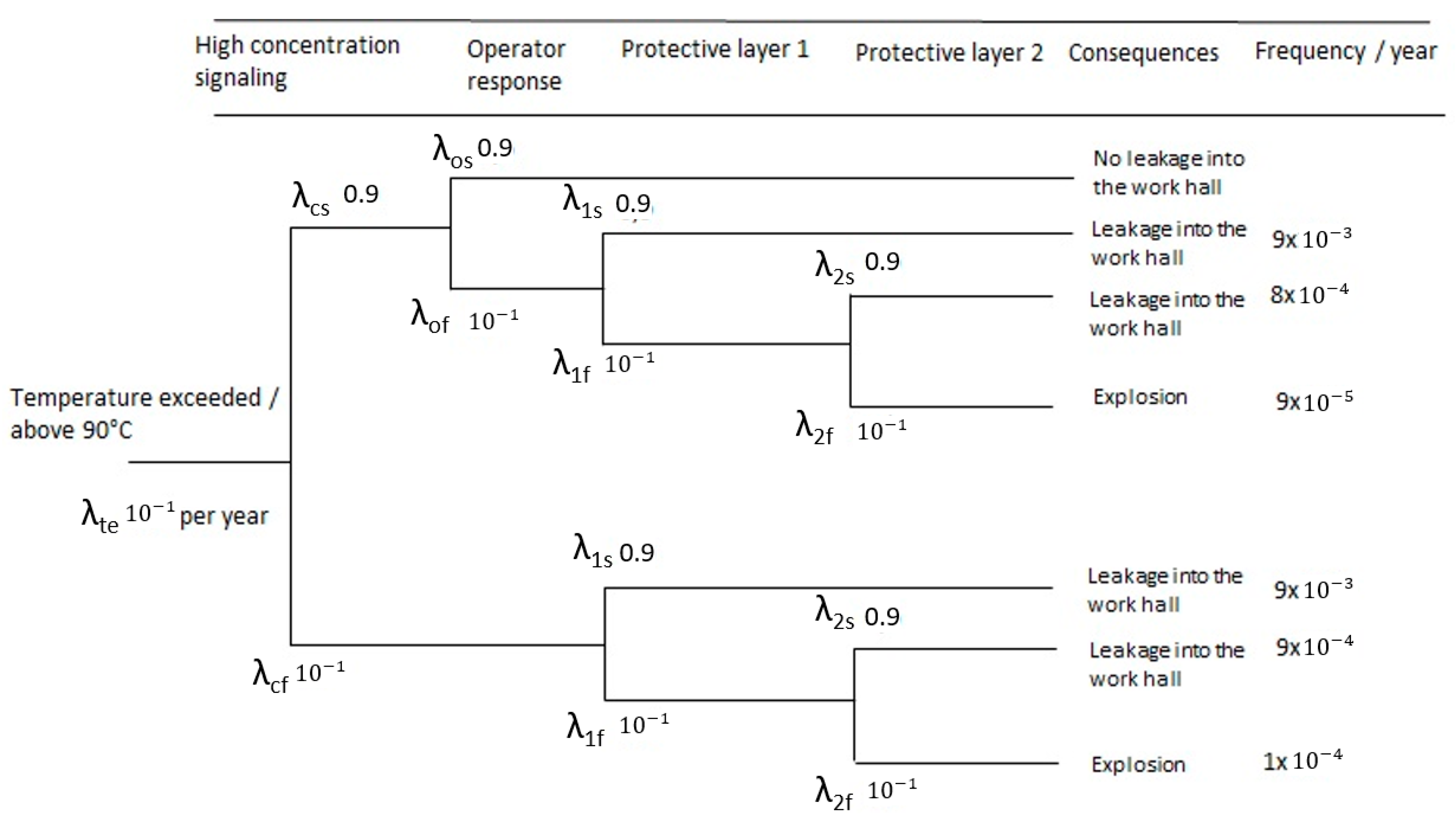 Applsci 11 00134 g004