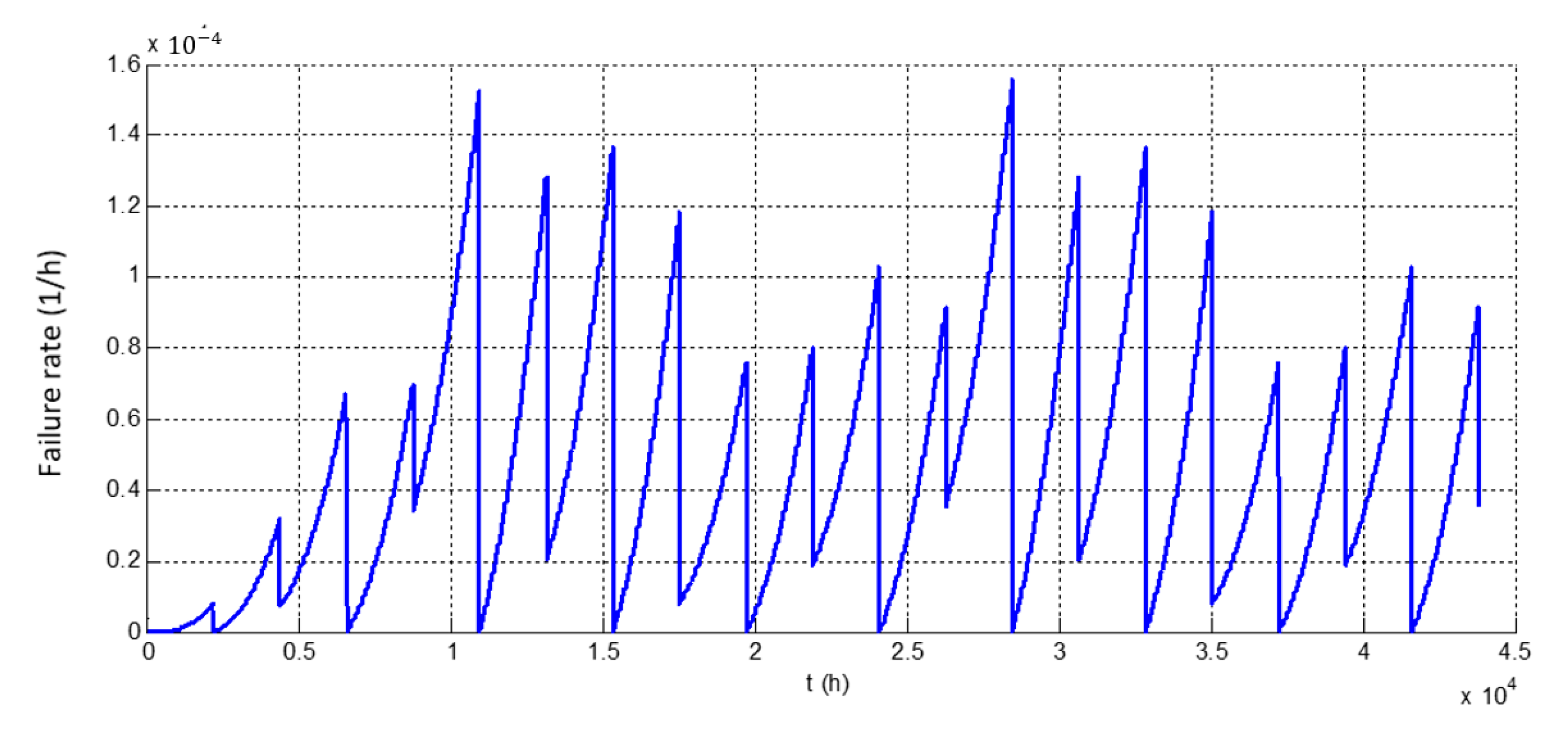 Applsci 11 00134 g010