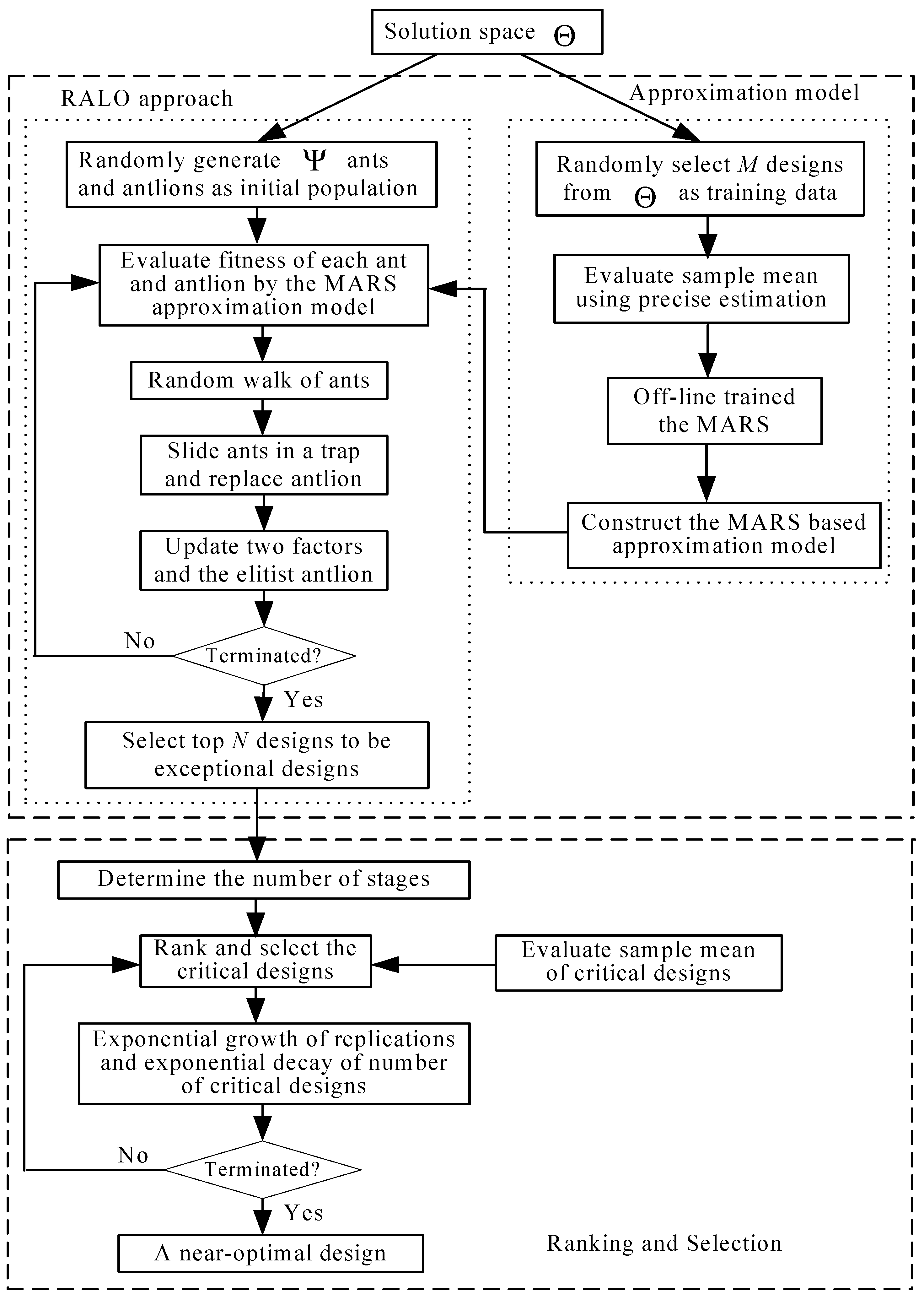 Applsci 11 00136 g002