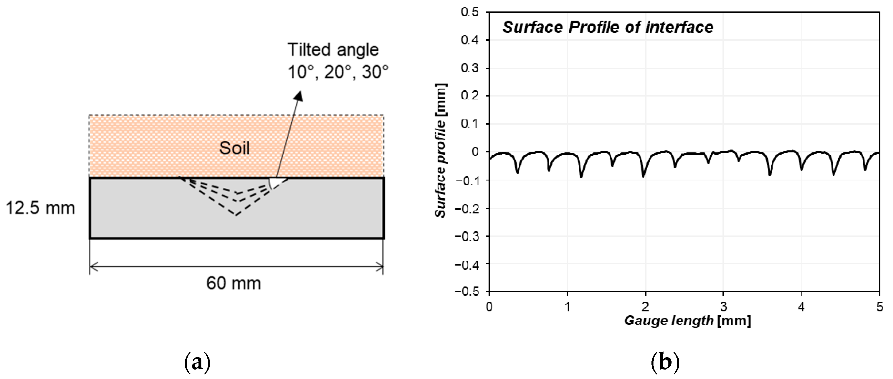 Applsci 11 00139 g003