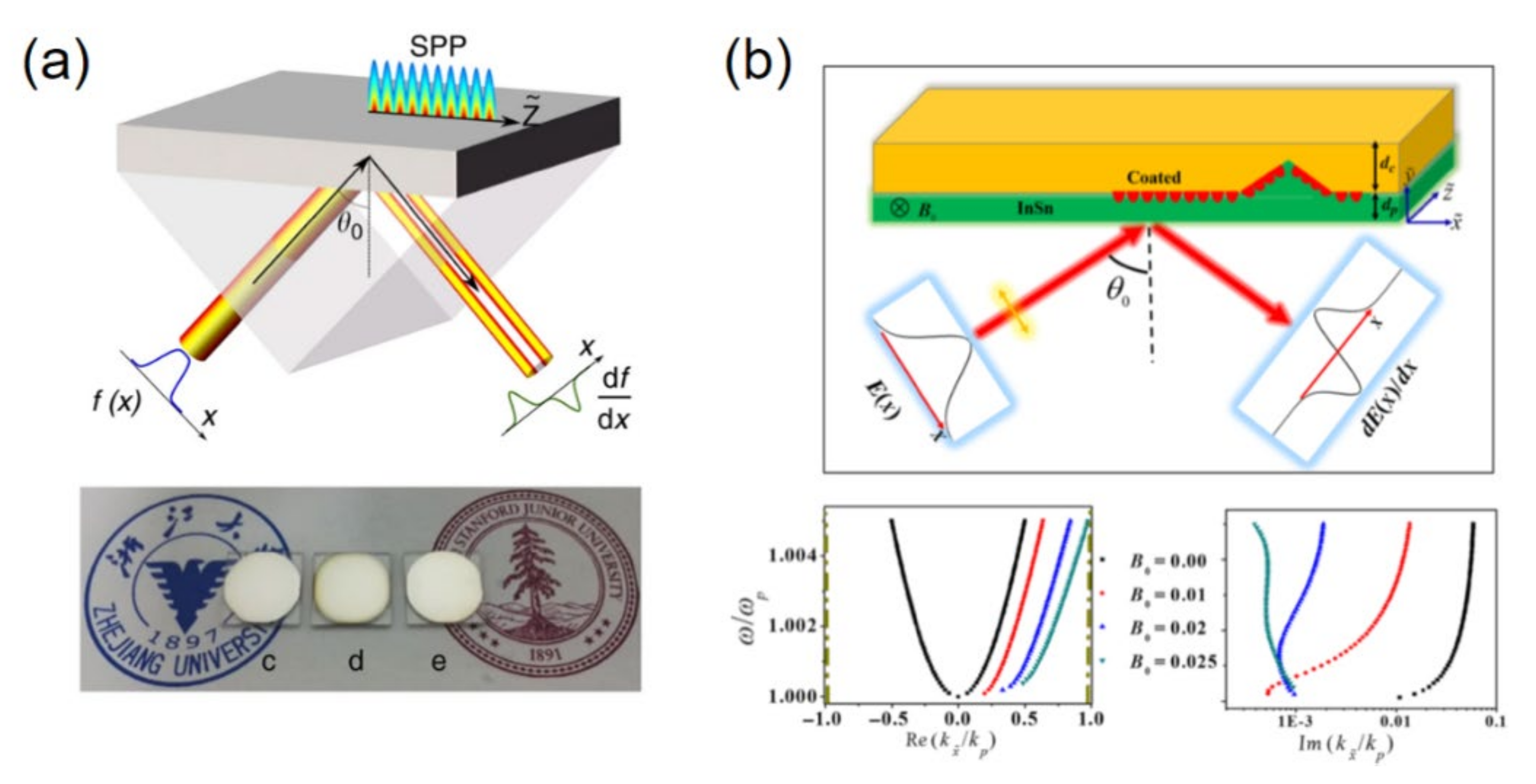 Applsci 11 00141 g005 Applsci 11 00141 g005