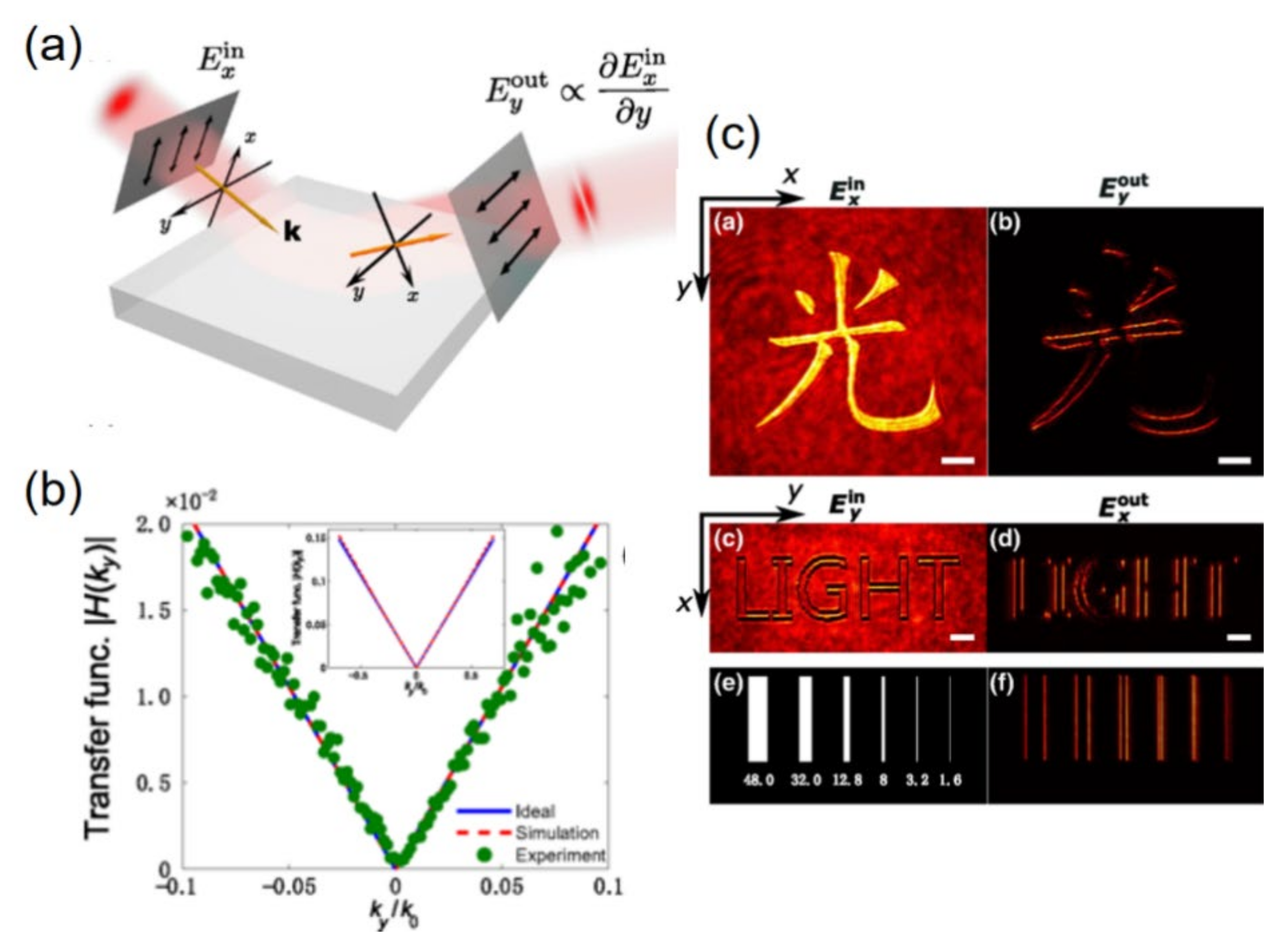 Applsci 11 00141 g012 Applsci 11 00141 g012