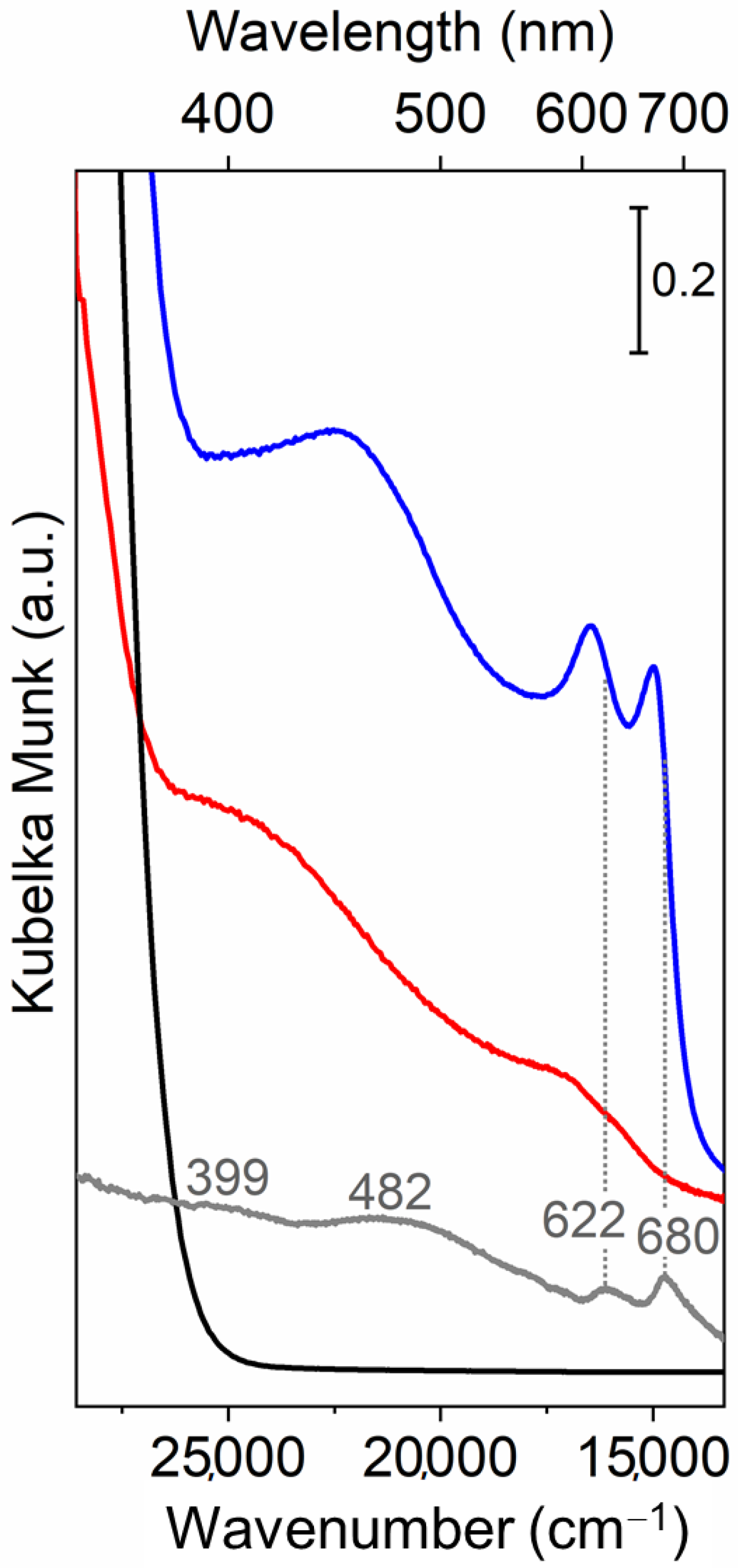 Applsci 11 00143 g005