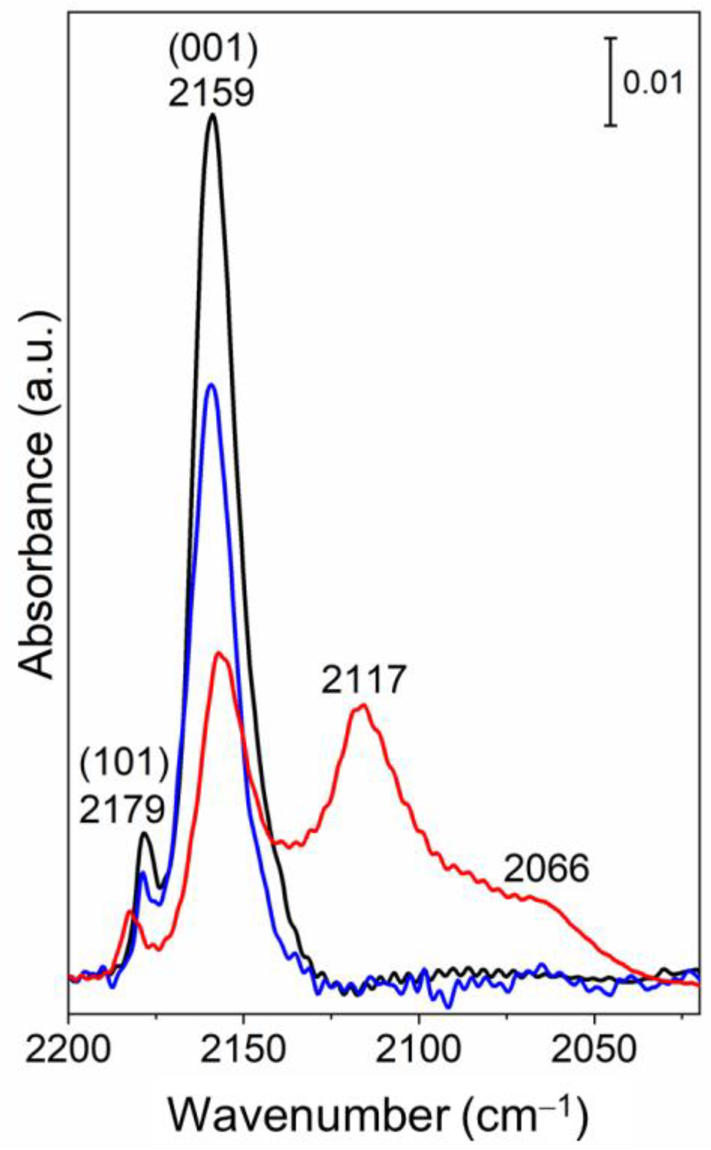 Applsci 11 00143 g007