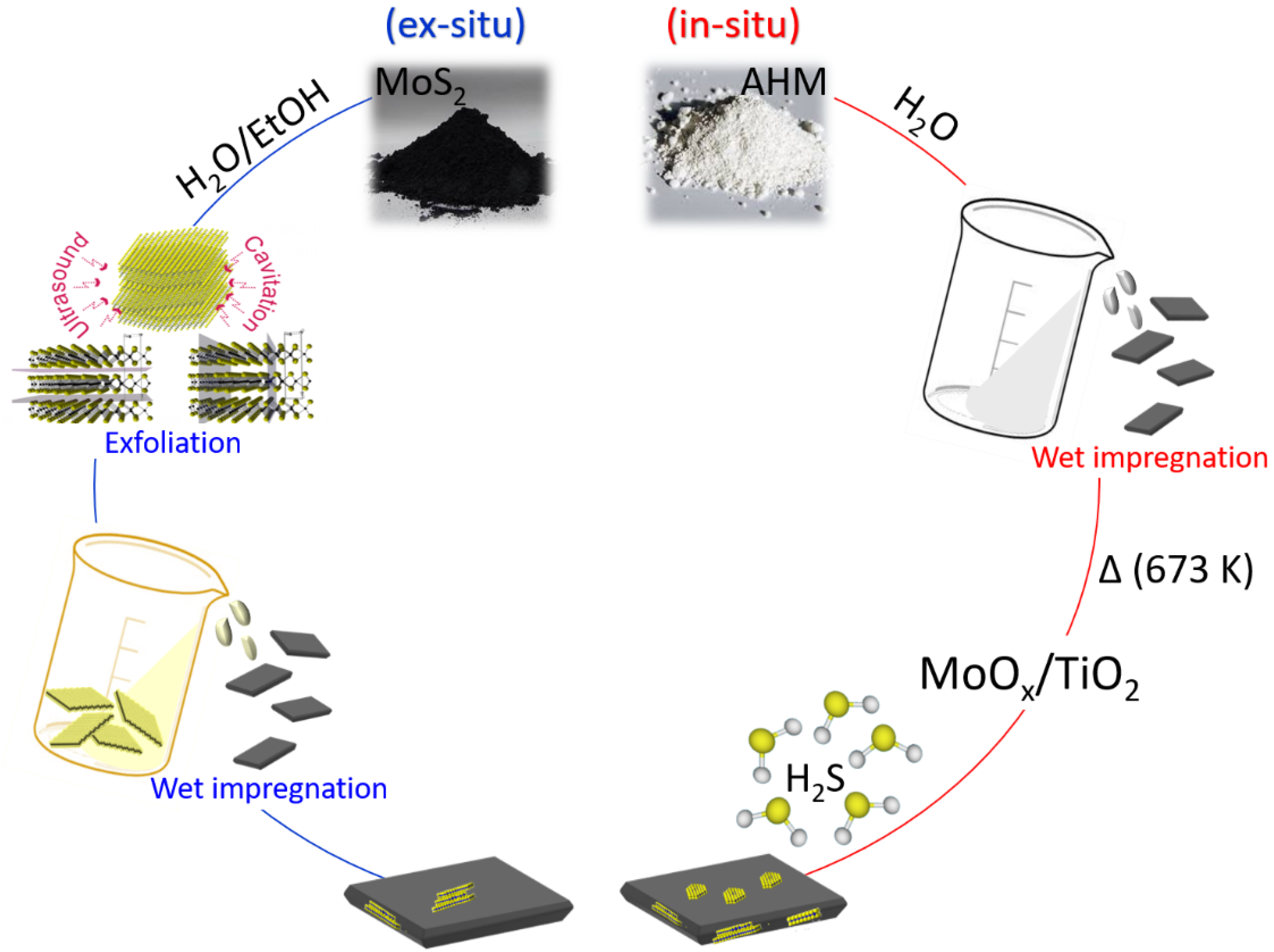 Applsci 11 00143 sch001