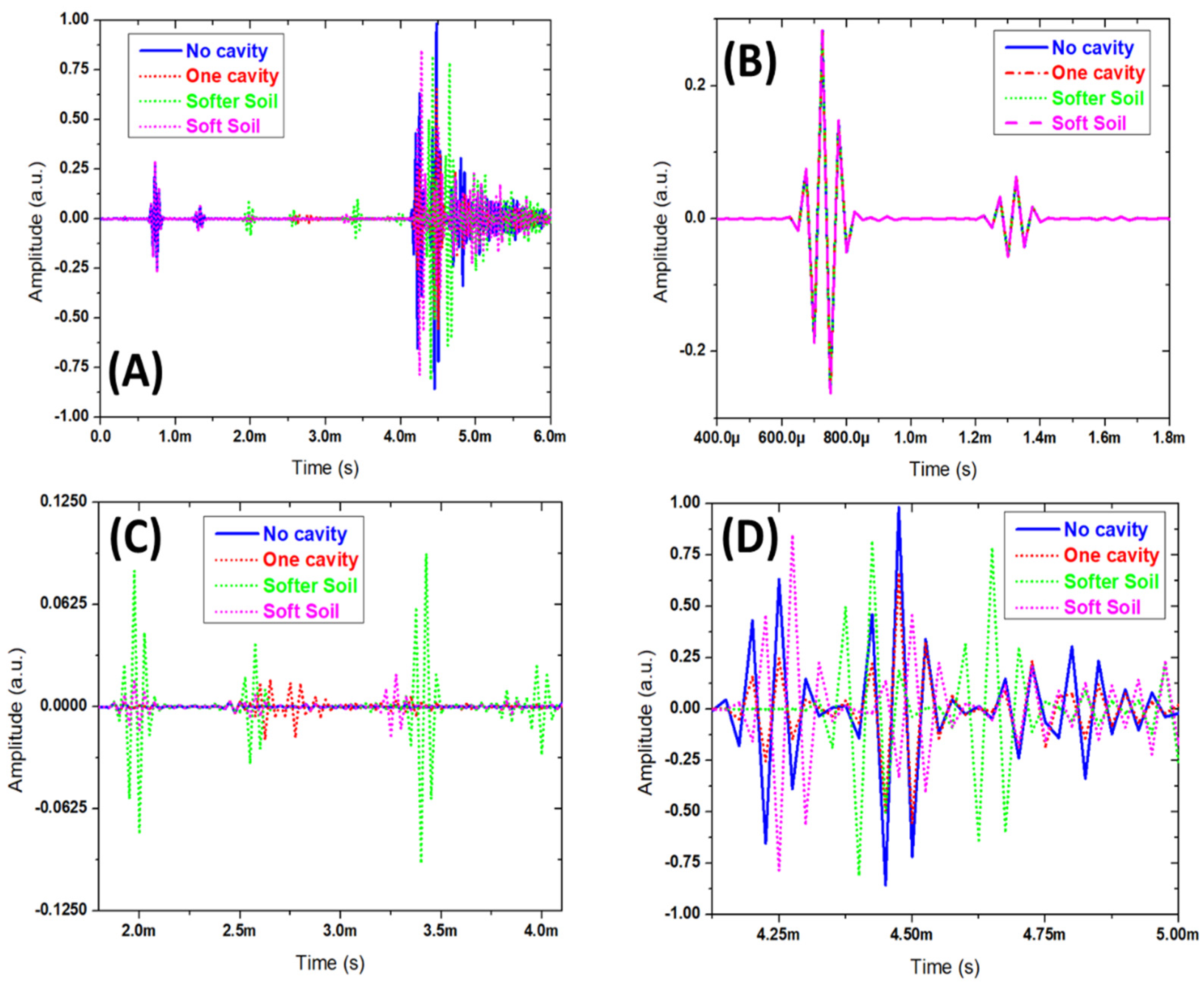 Applsci 11 00146 g003
