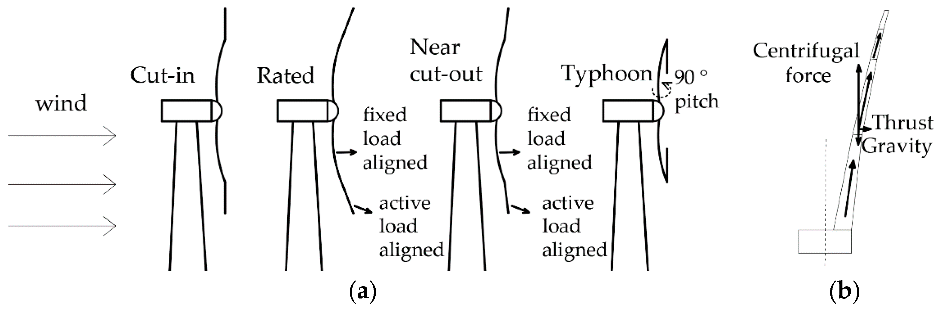 Applsci 11 00147 g001 Applsci 11 00147 g001