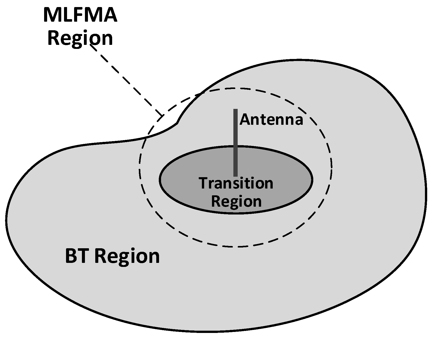 Applsci 11 00148 g001
