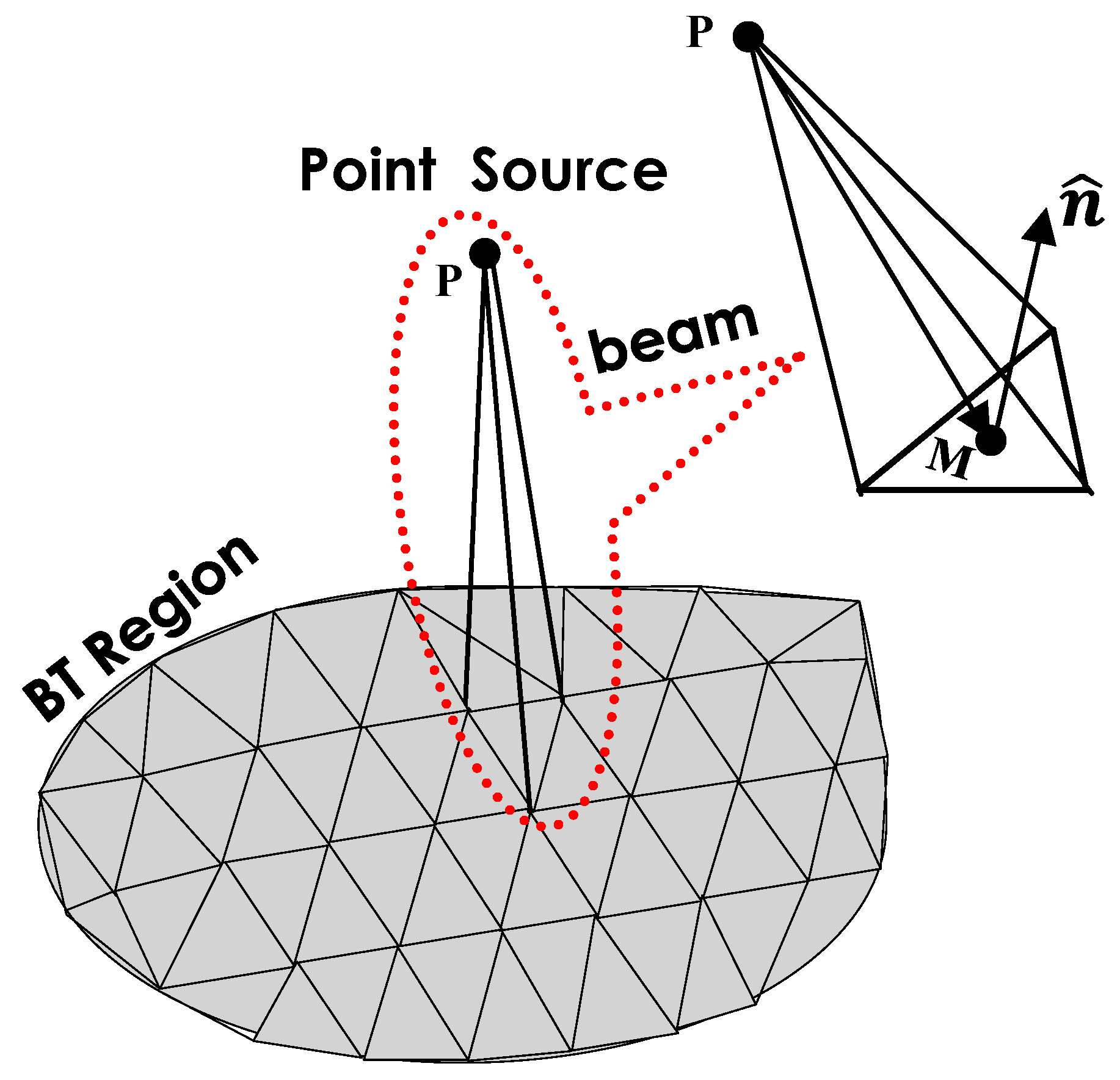 Applsci 11 00148 g003