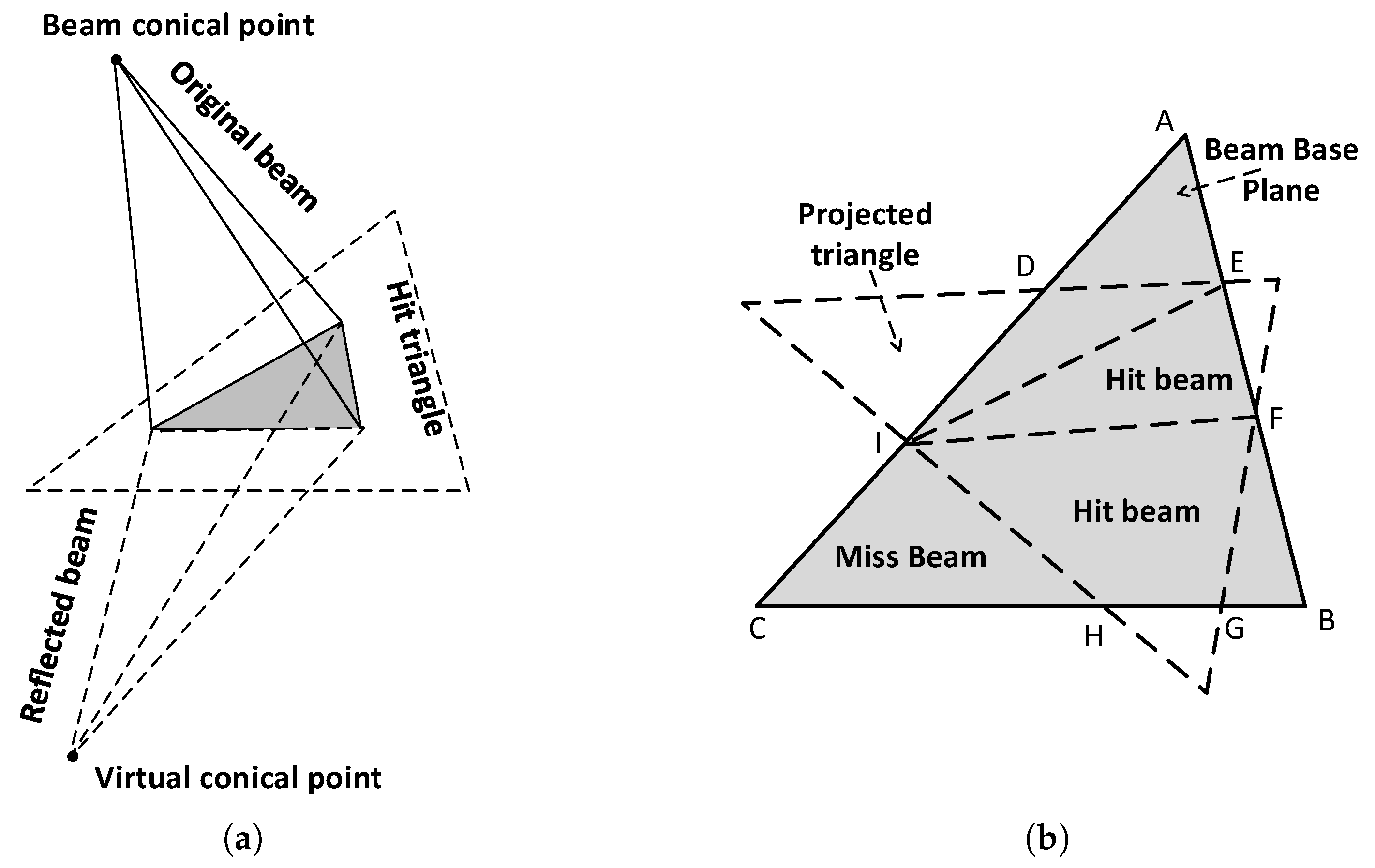 Applsci 11 00148 g005