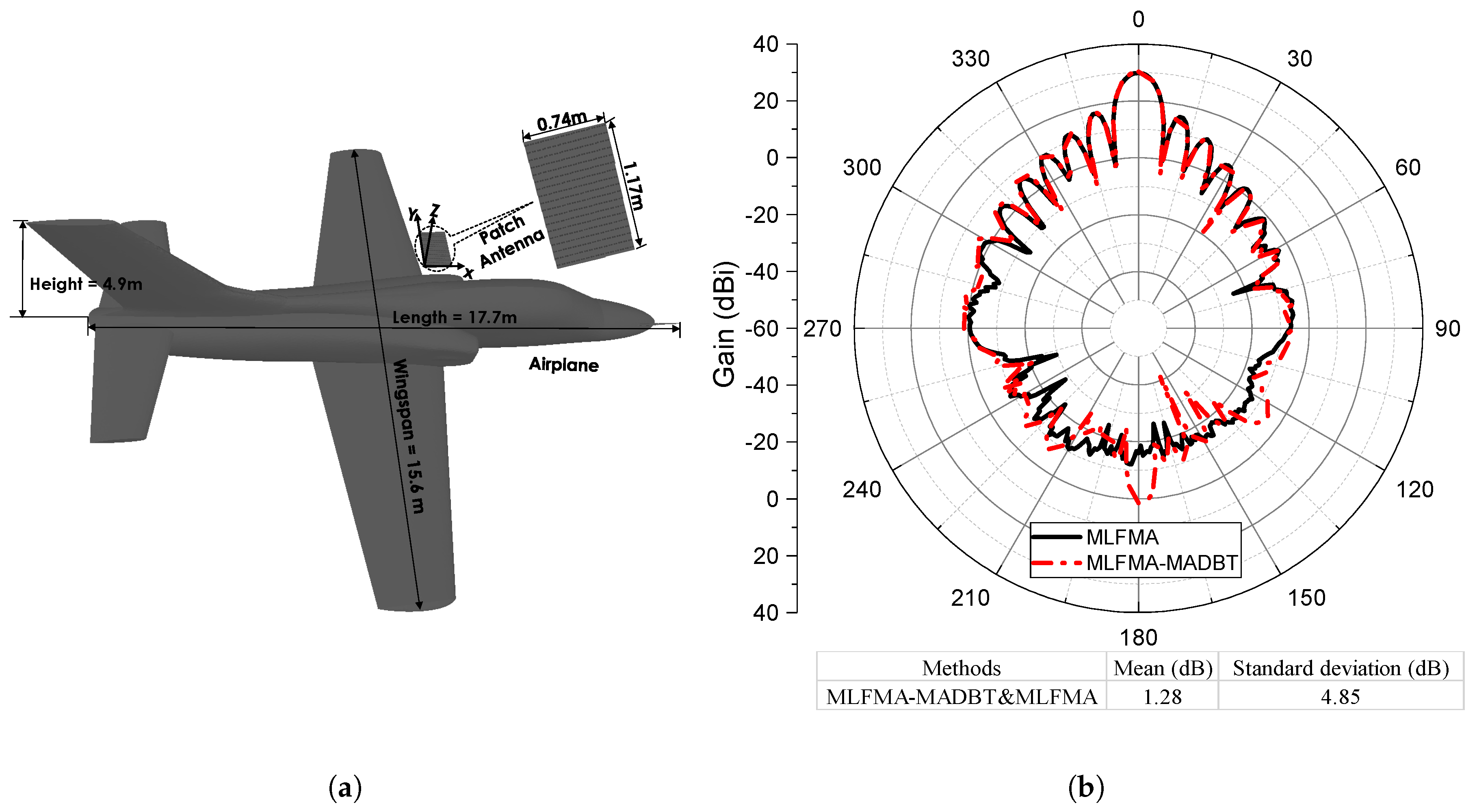 Applsci 11 00148 g009