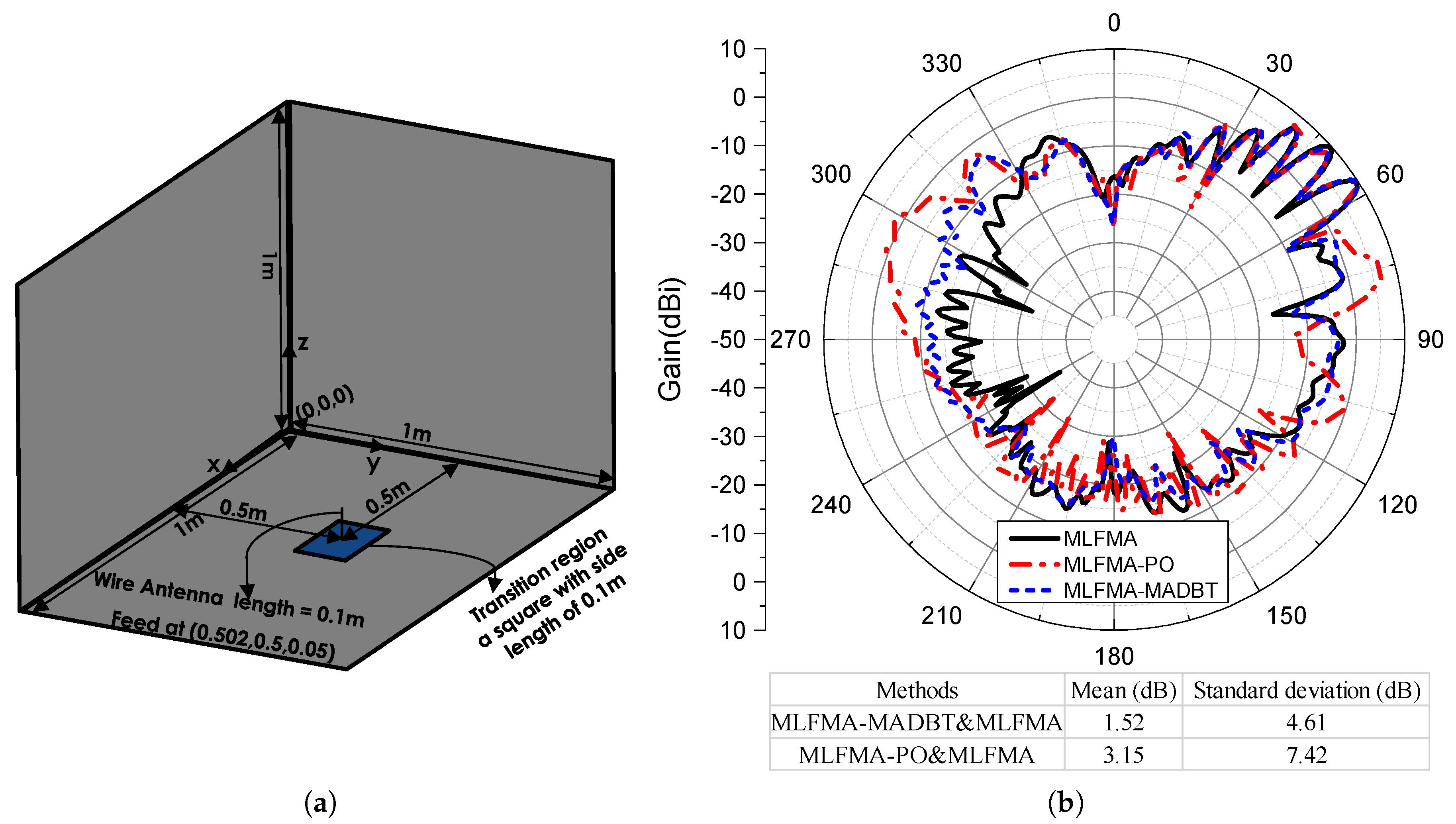 Applsci 11 00148 g010