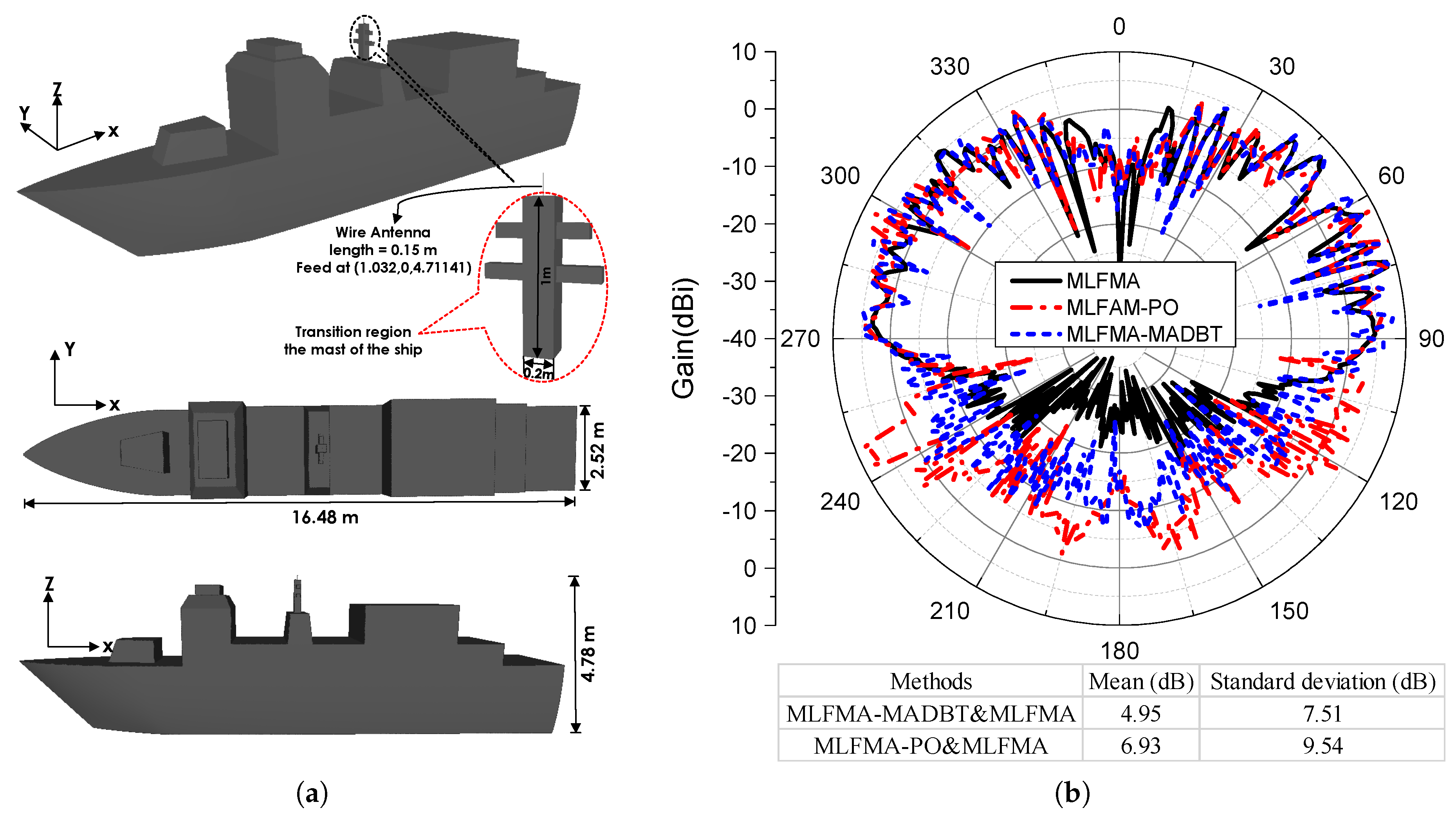 Applsci 11 00148 g011