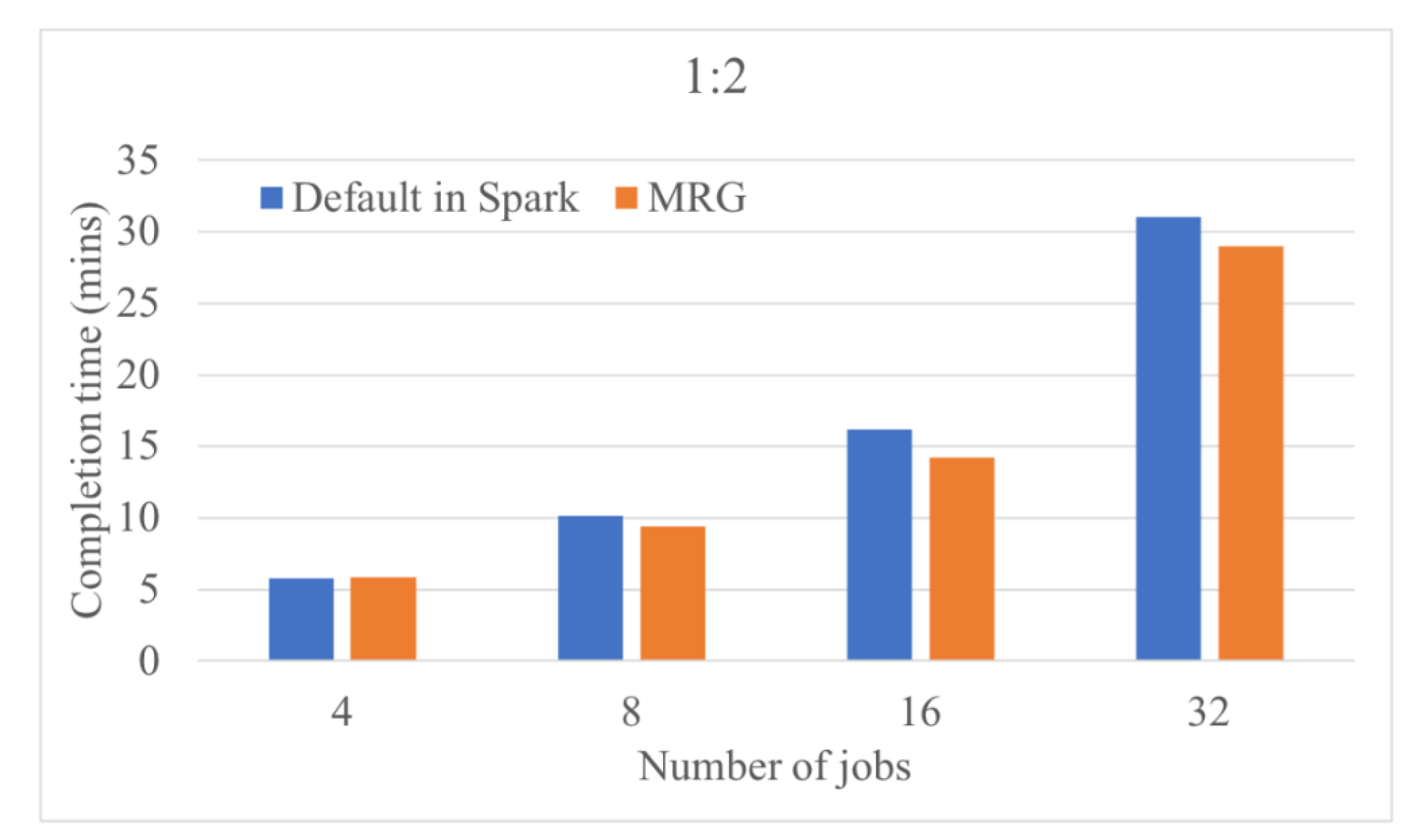 Applsci 11 00149 g003