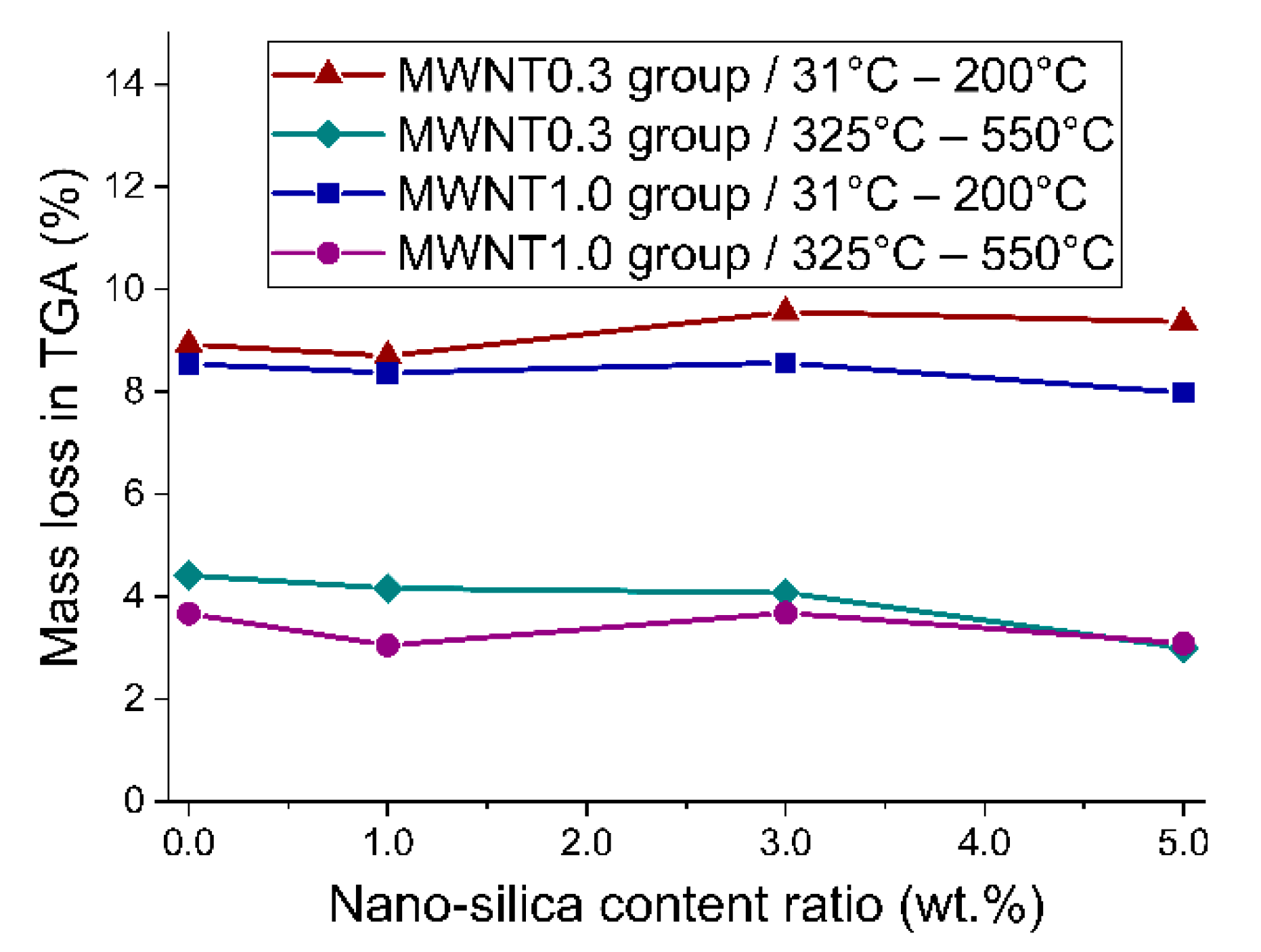 Applsci 11 00152 g008 Applsci 11 00152 g008