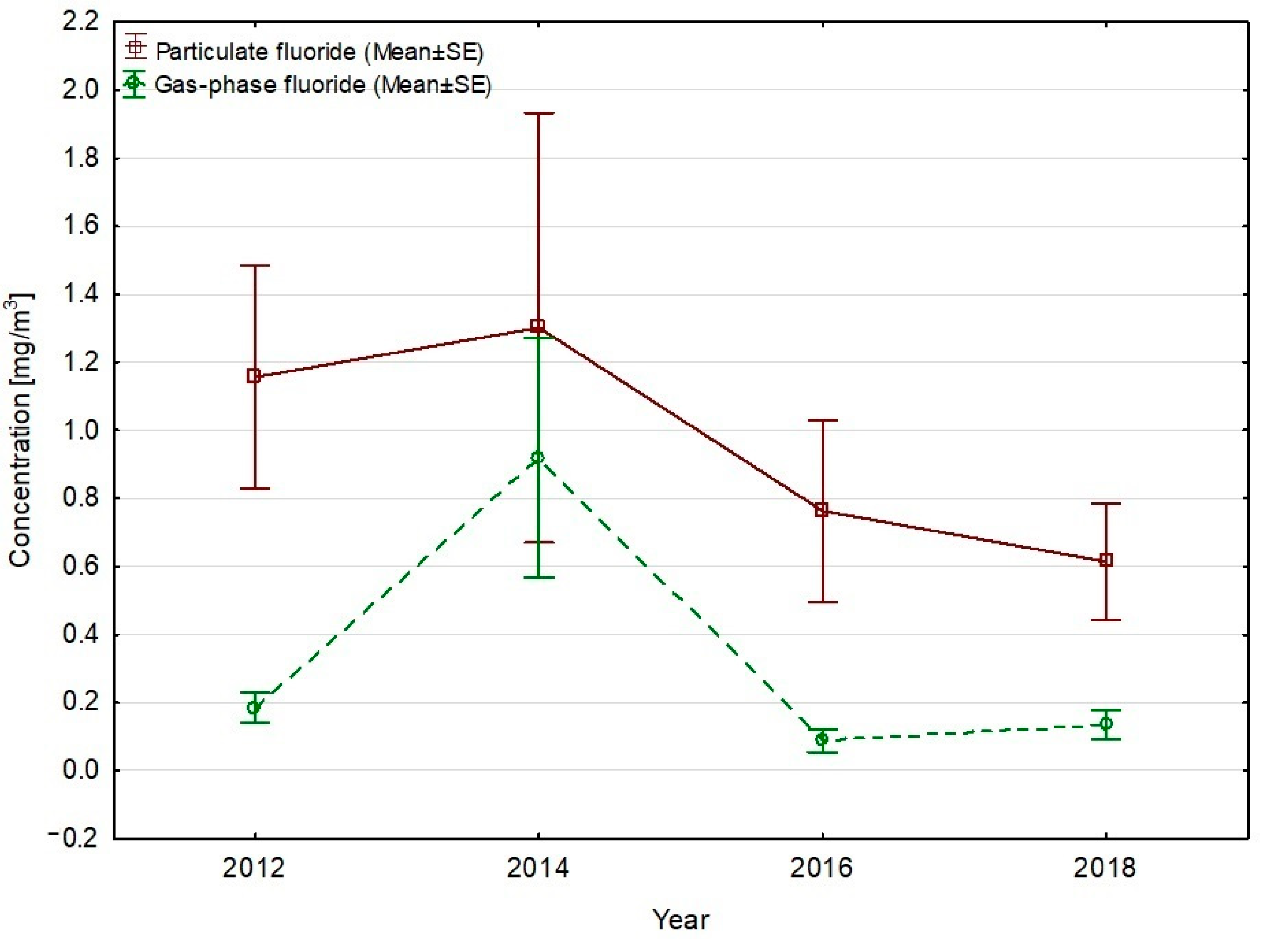 Applied Sciences | Free Full-Text | Fluoride Exposure and the Effect of  Tobacco Smoking on Urinary Fluoride Levels in Primary Aluminum Workers