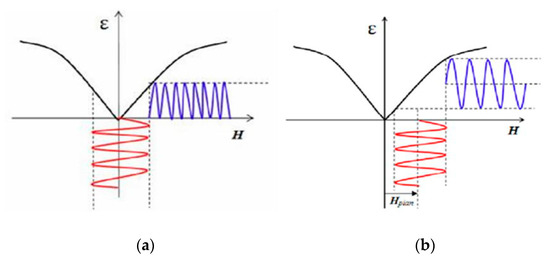 Applsci 11 00161 g004 550