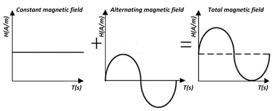 Applsci 11 00161 g005 550