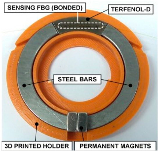 Applied Sciences Free FullText Optical Fiber Current Sensors Based on FBG and