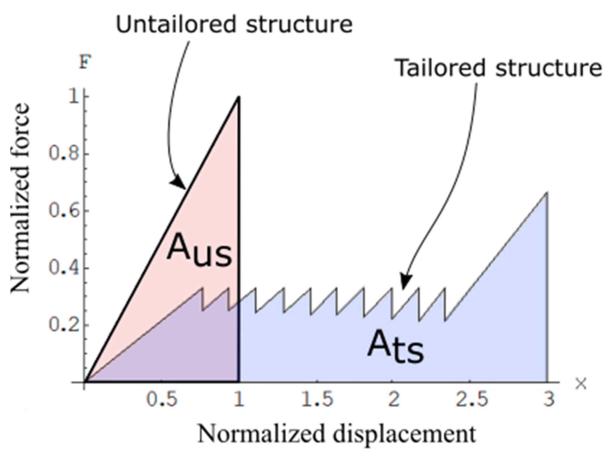 Applsci 11 00166 g003
