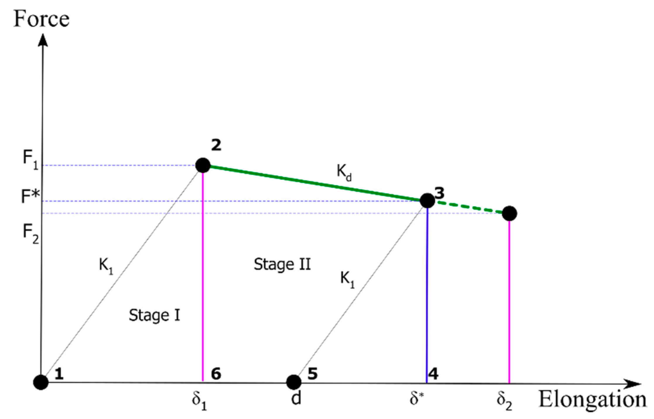 Applsci 11 00166 g006