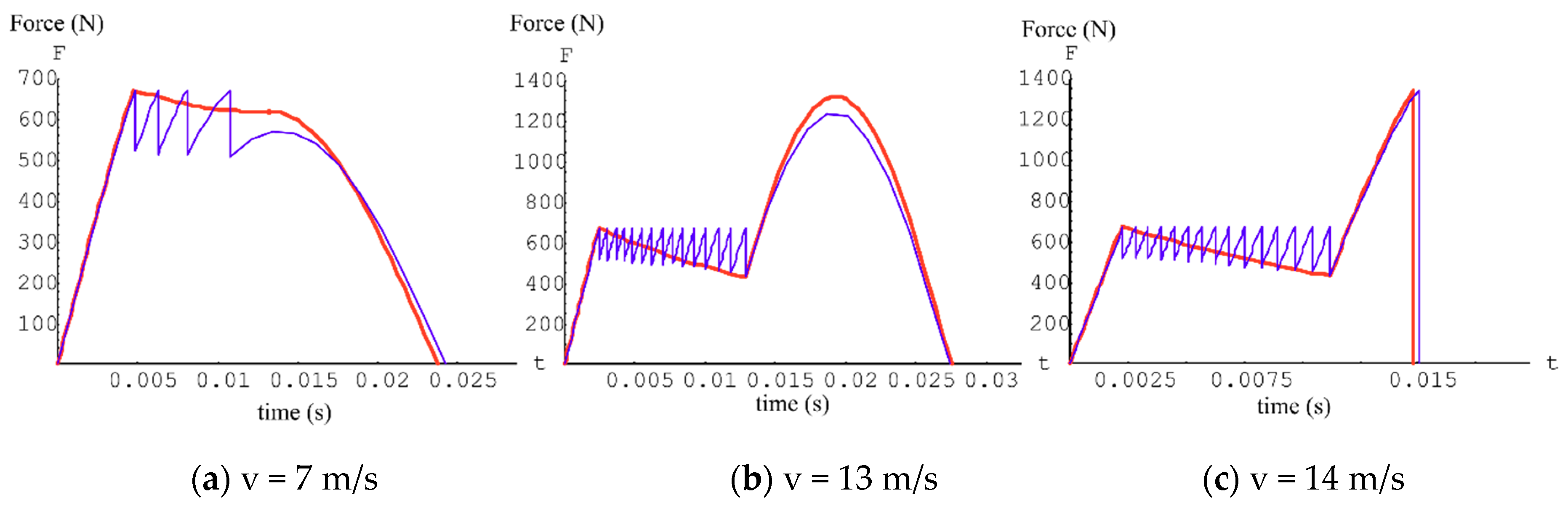 Applsci 11 00166 g007
