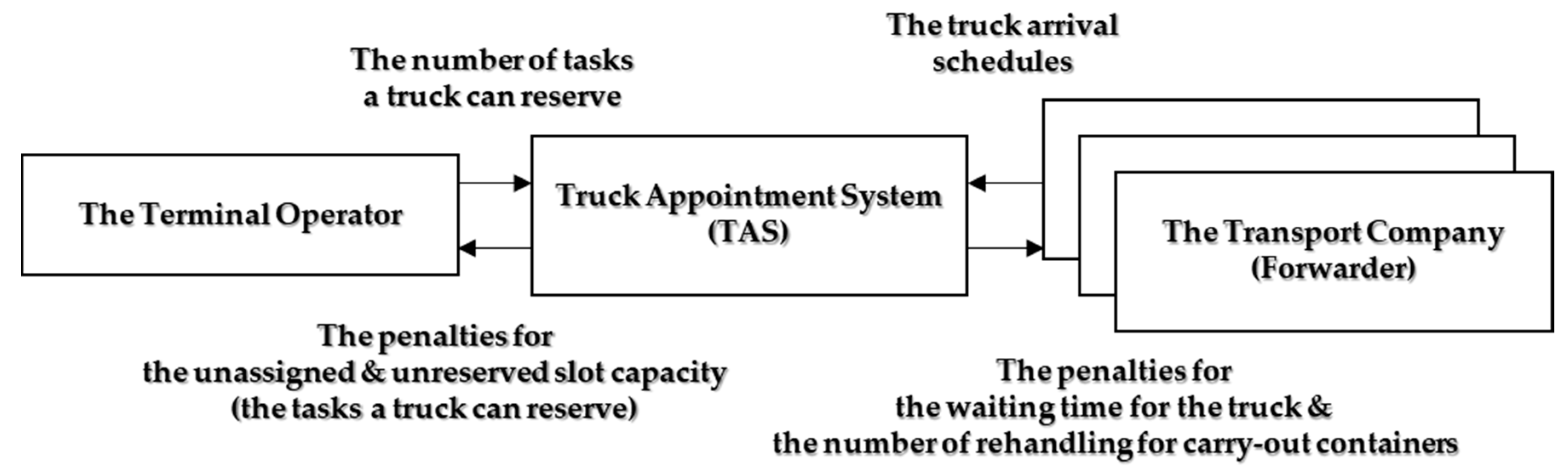 Applsci 11 00168 g002
