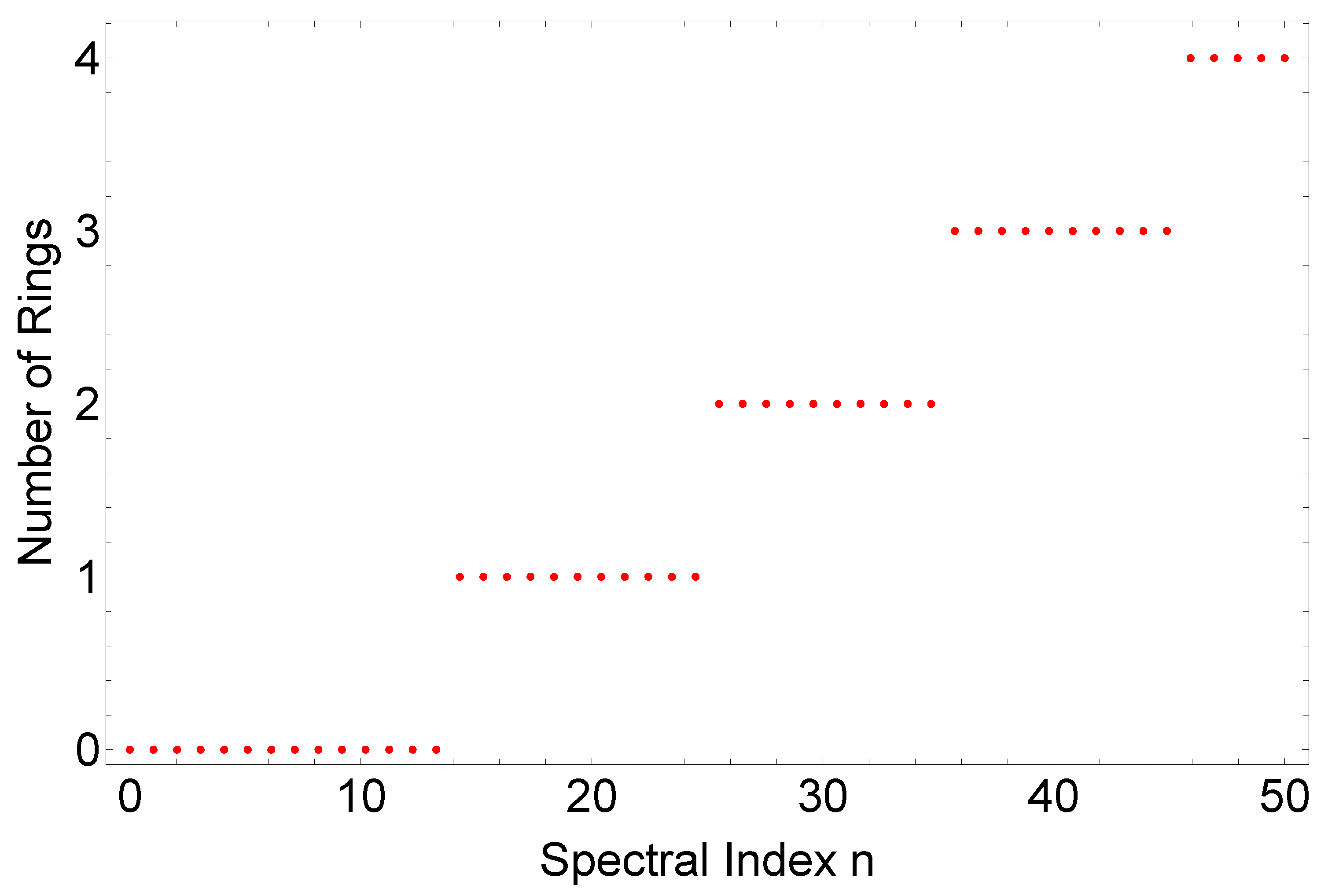Applsci 11 00169 g004 Applsci 11 00169 g004