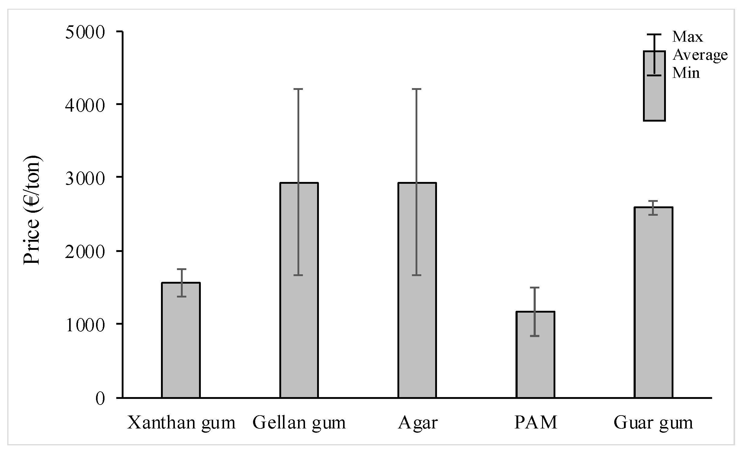 Applsci 11 00170 g003 Applsci 11 00170 g003
